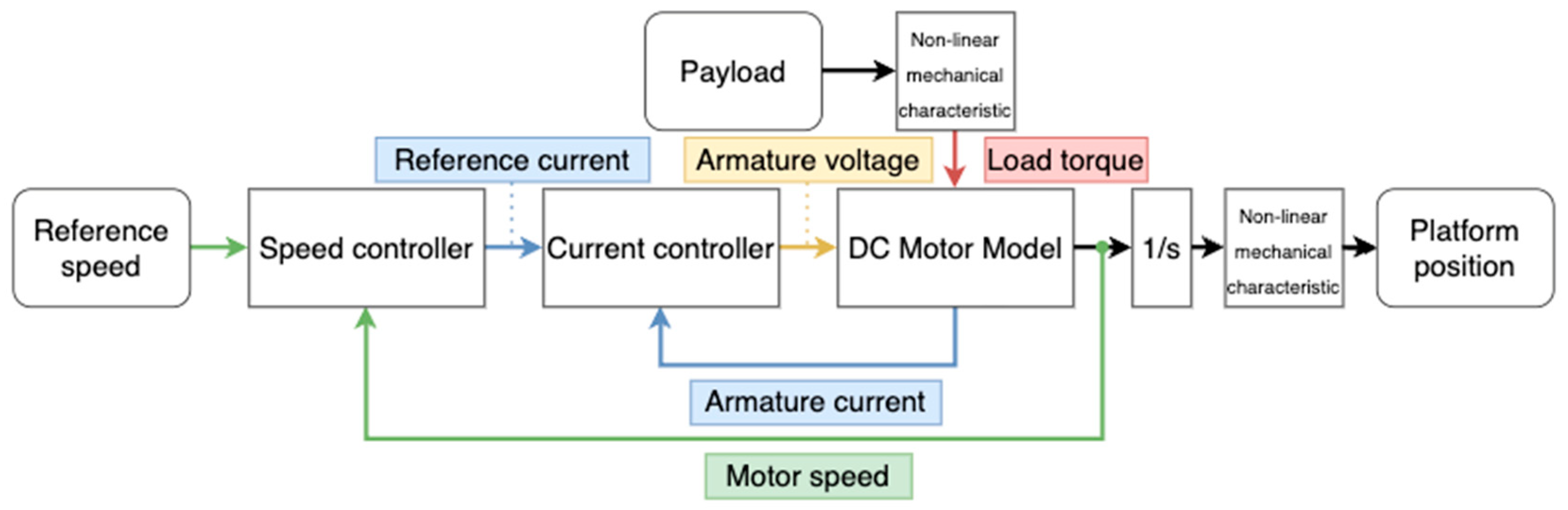 Actuators 12 00394 g012