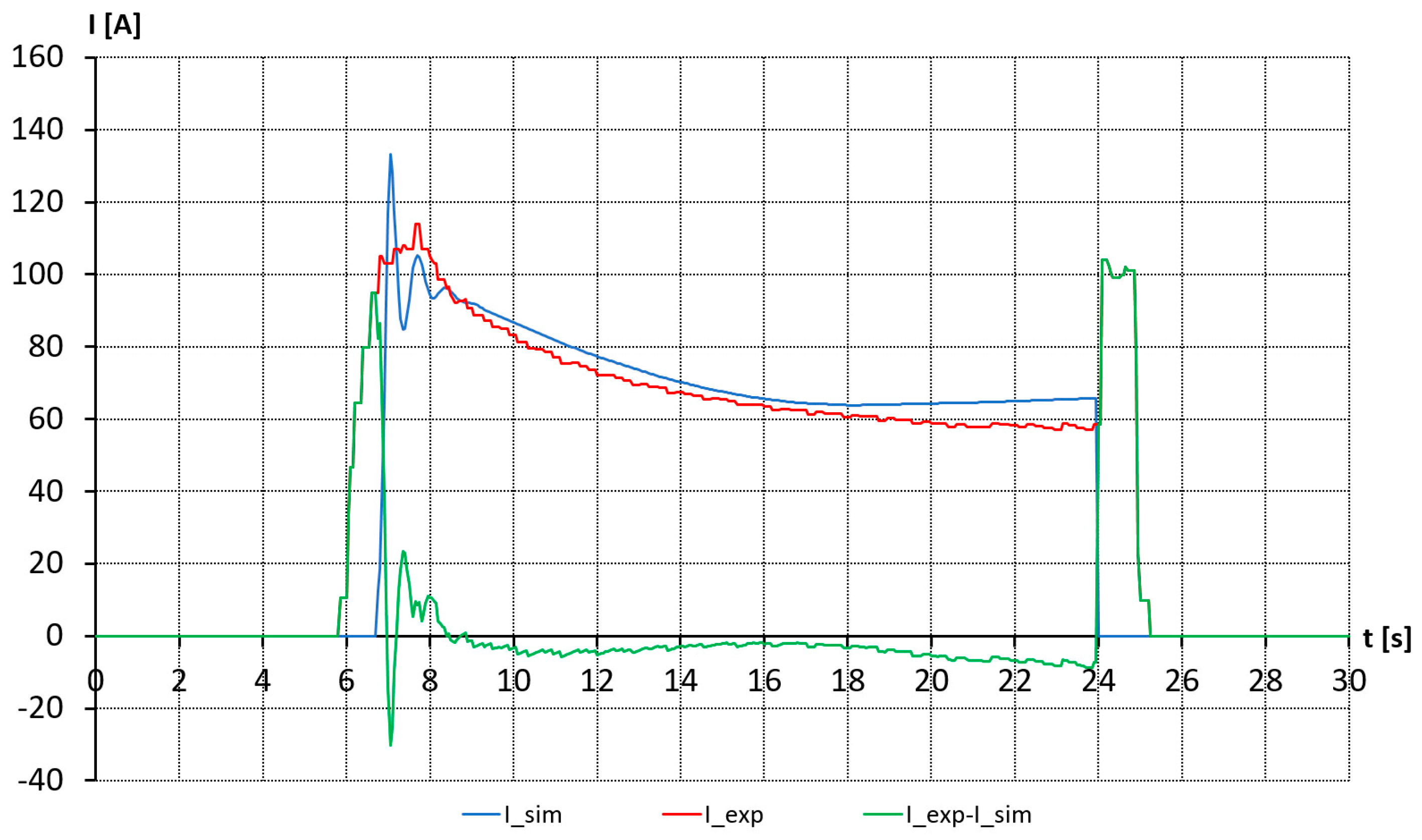 Actuators 12 00394 g013