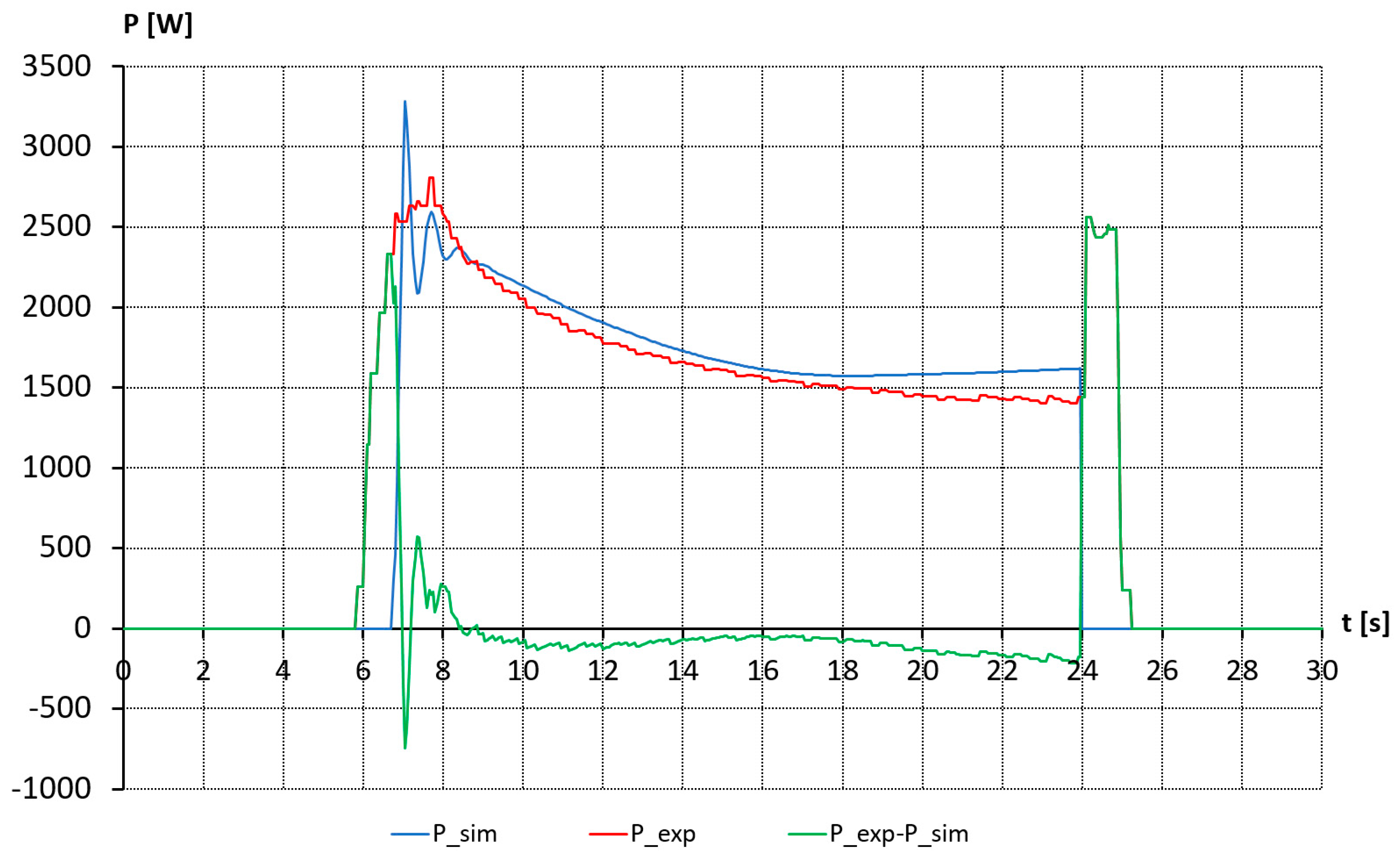 Actuators 12 00394 g014
