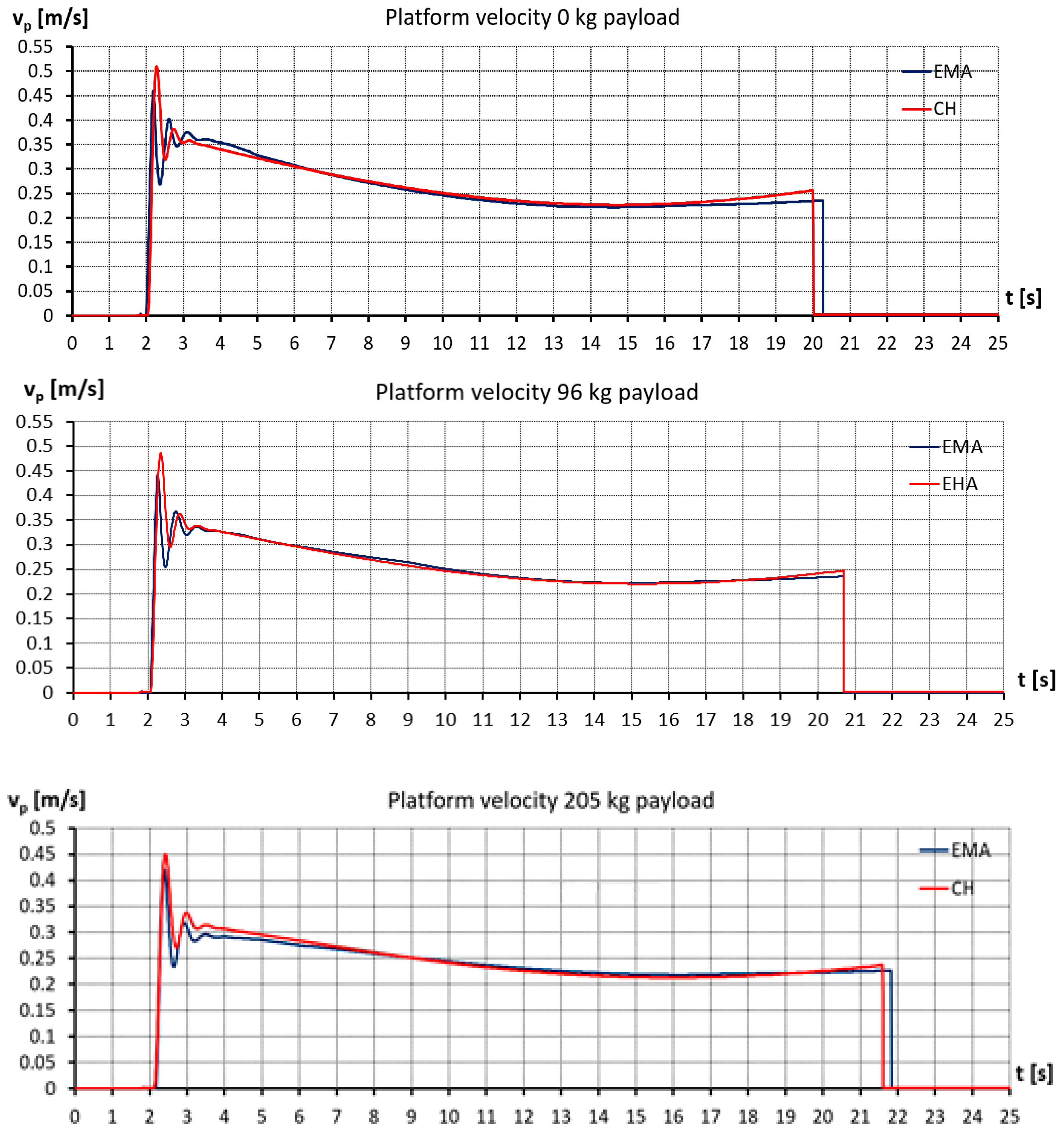 Actuators 12 00394 g015