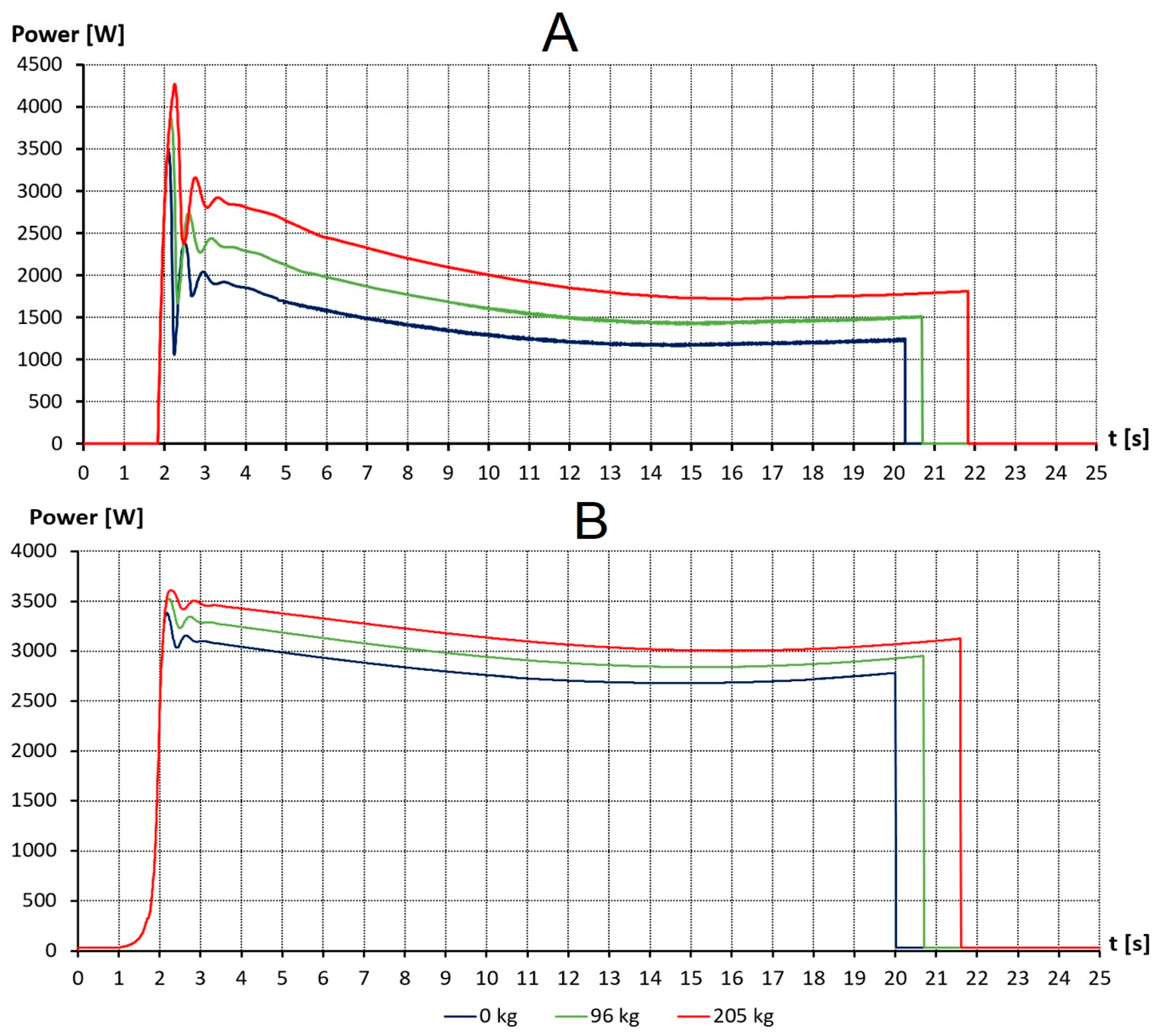 Actuators 12 00394 g016