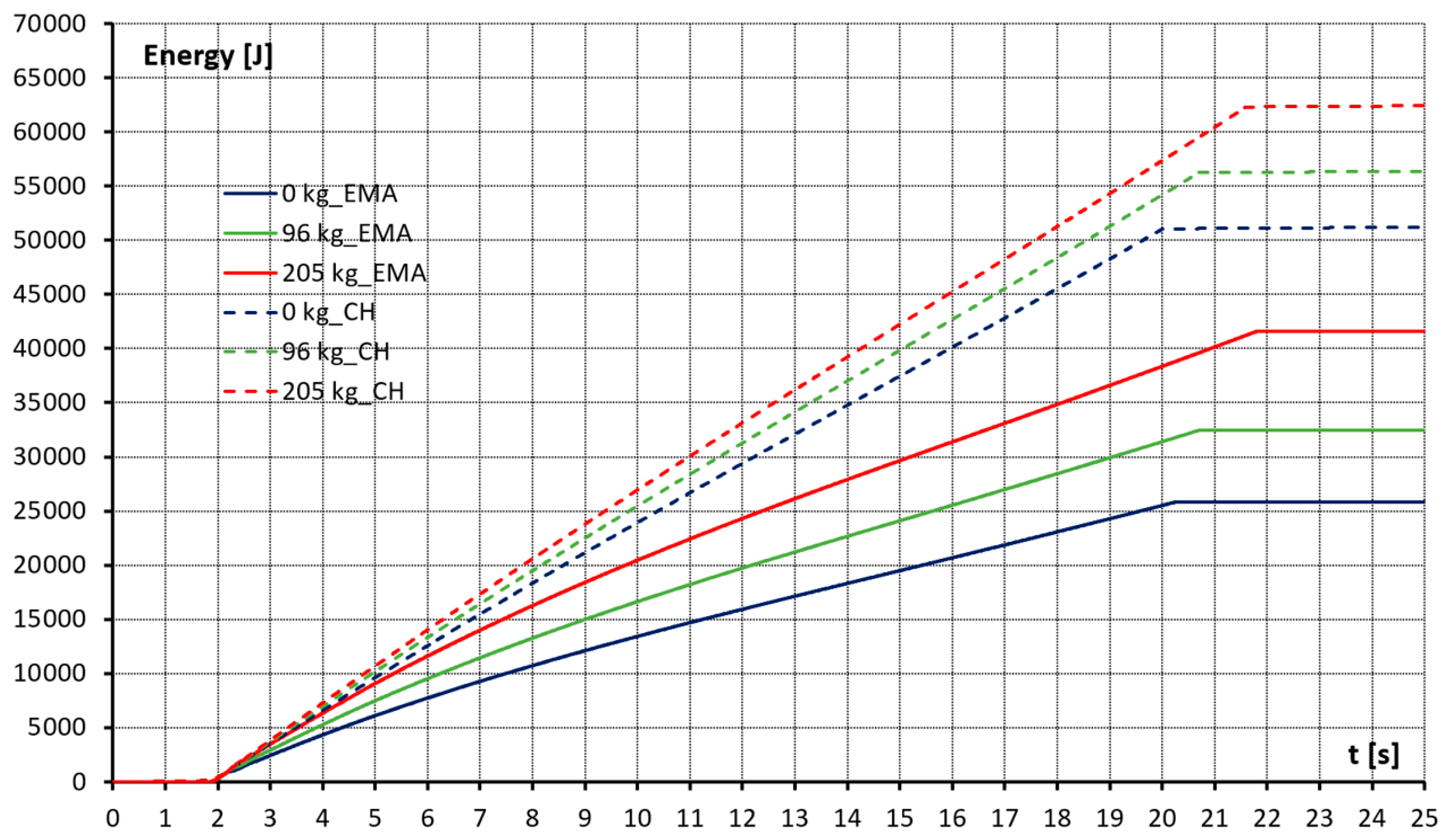 Actuators 12 00394 g017