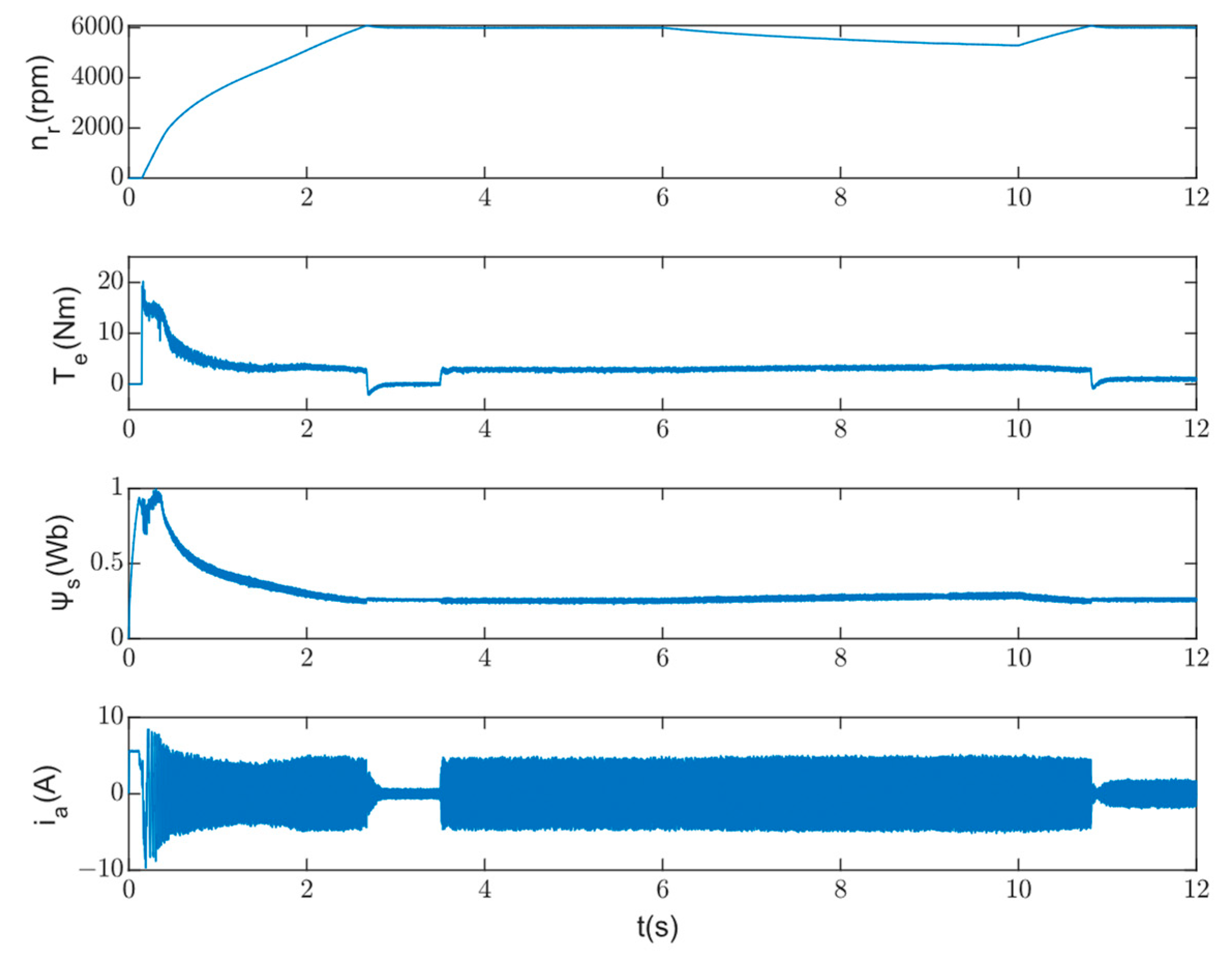 Actuators 12 00395 g006