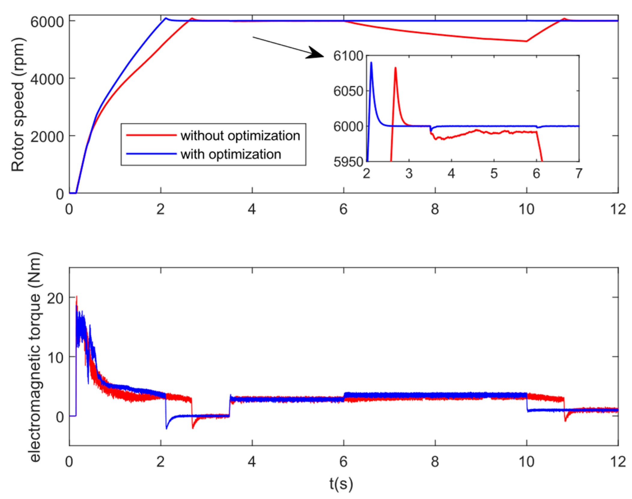 Actuators 12 00395 g010