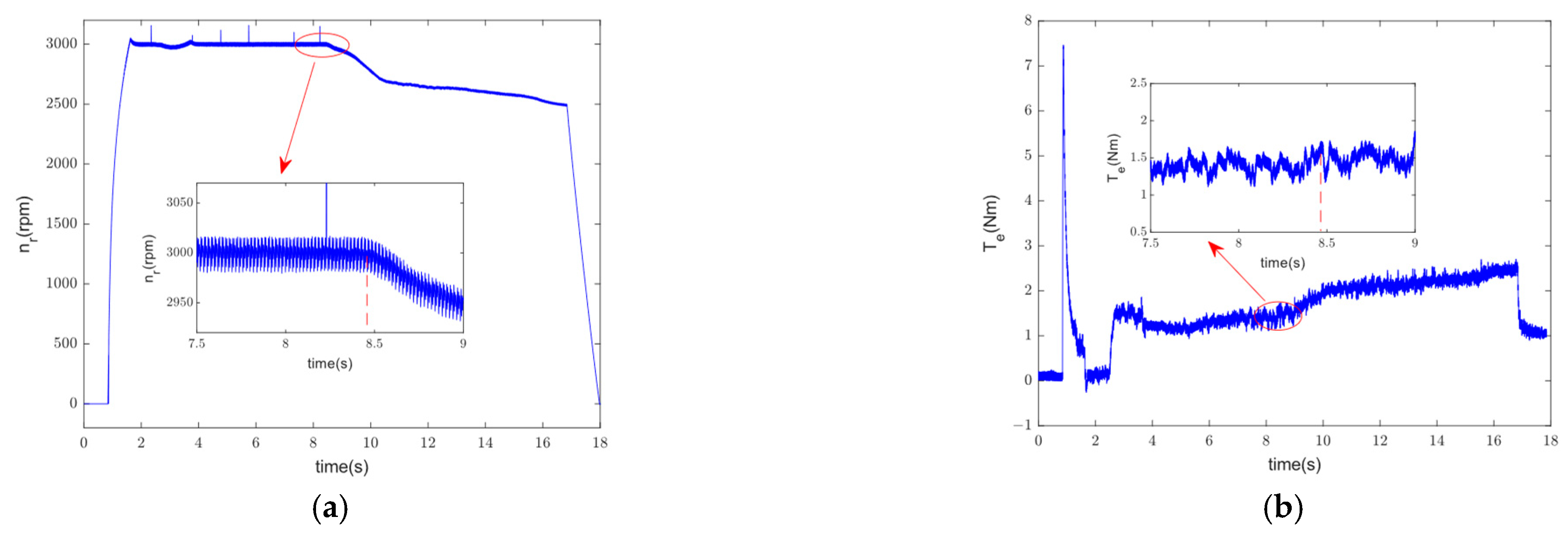 Actuators 12 00395 g013