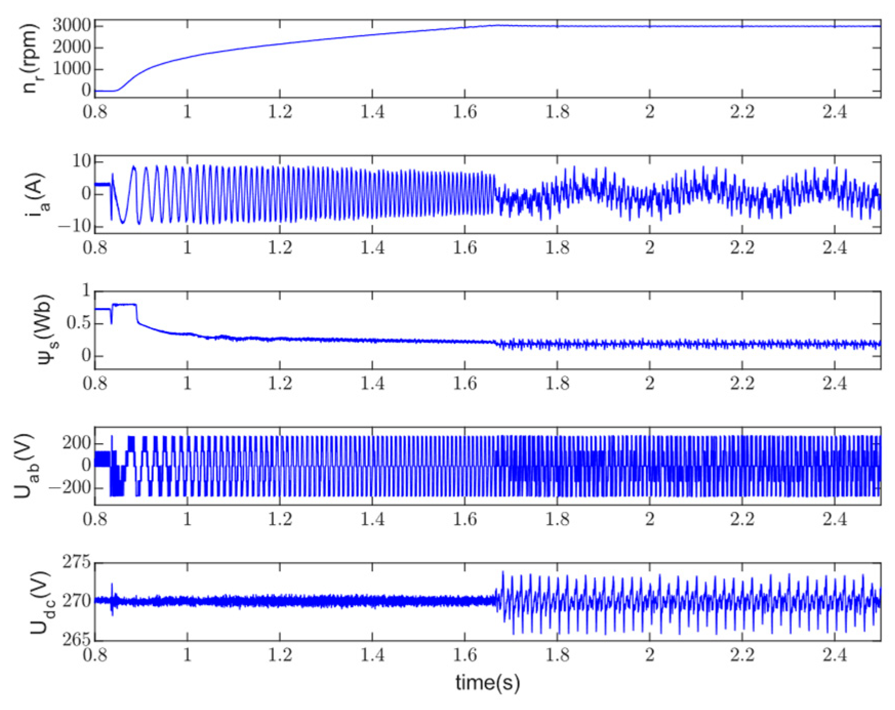 Actuators 12 00395 g014