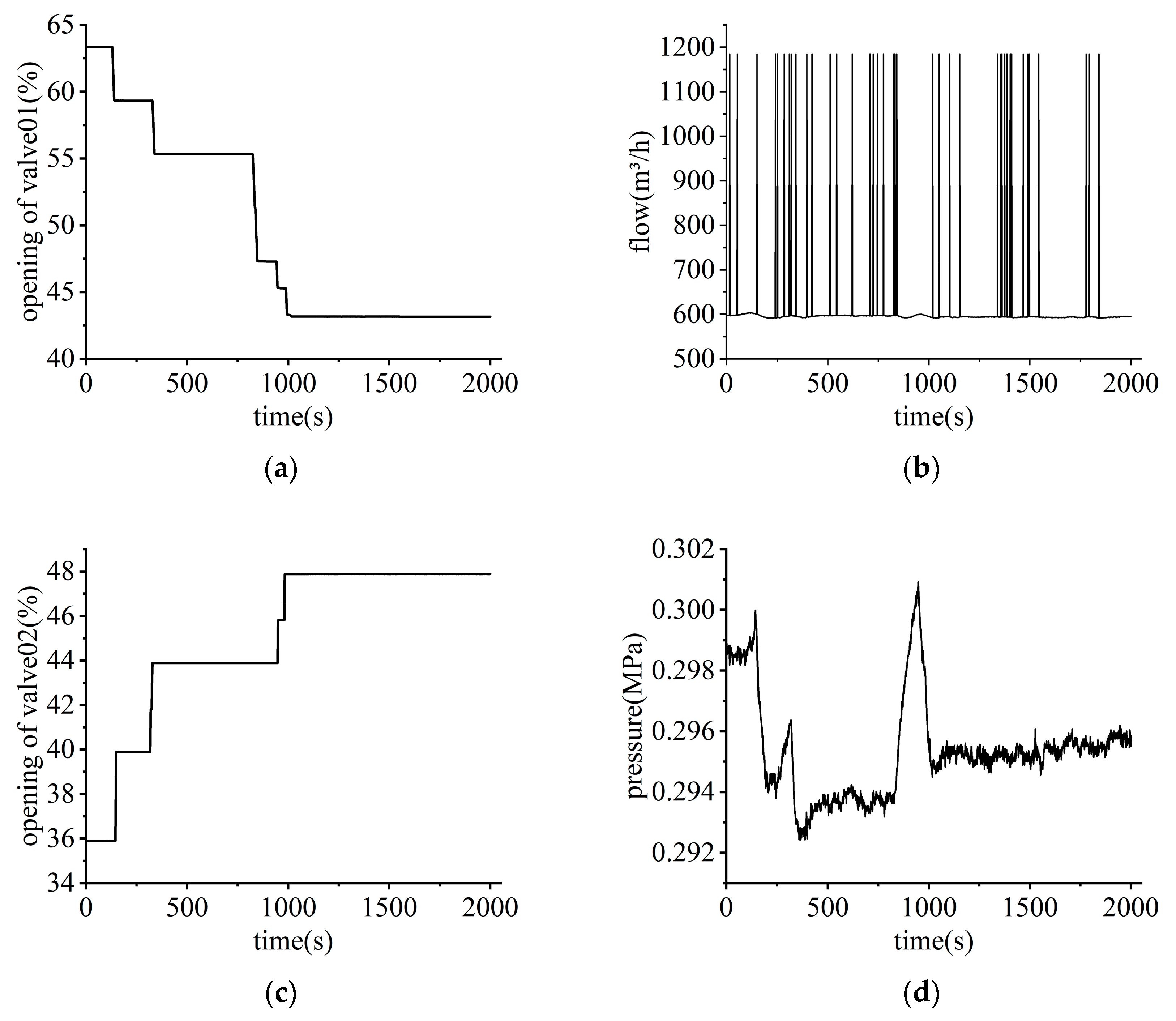 Actuators 12 00396 g002a