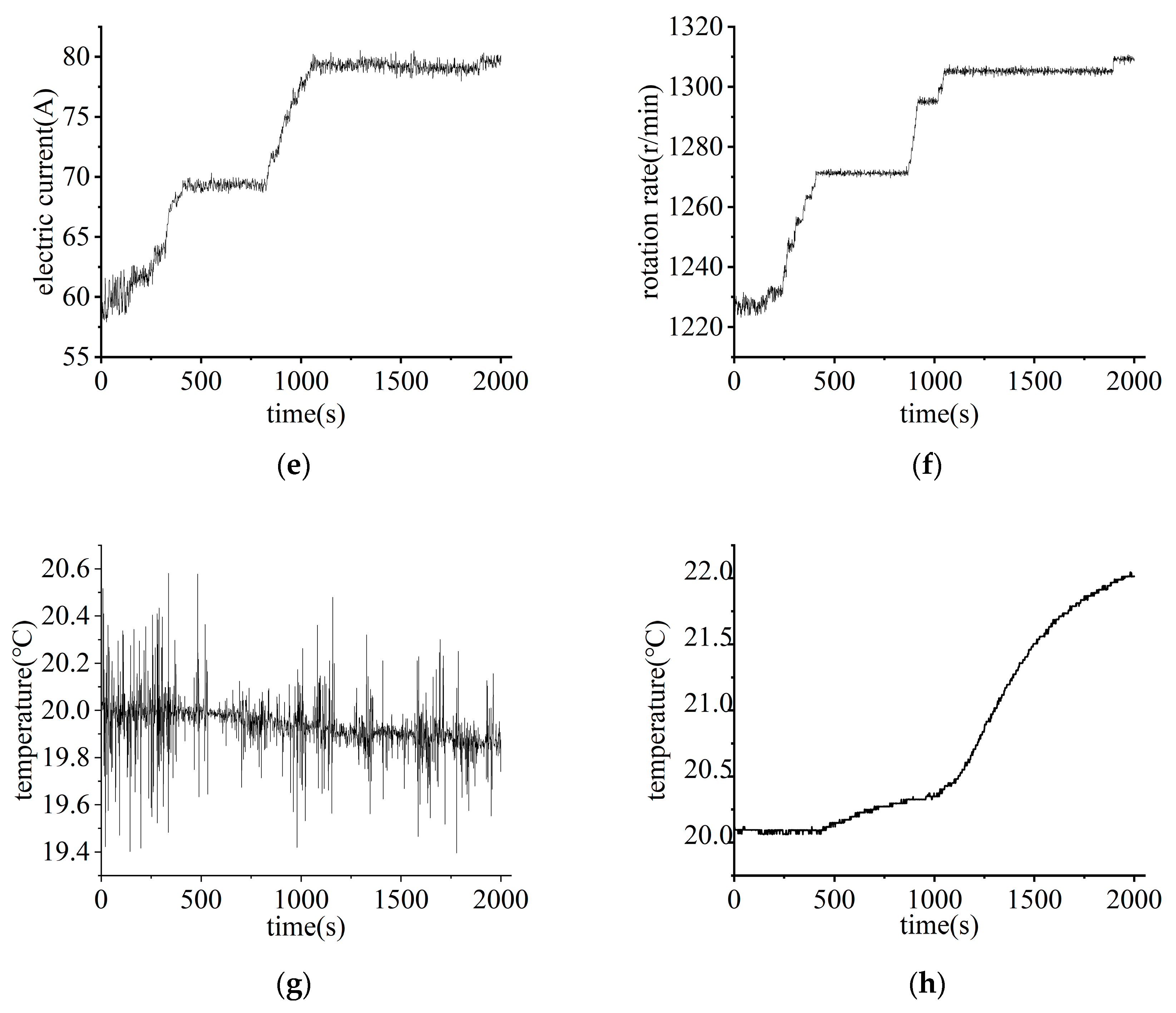 Actuators 12 00396 g002b