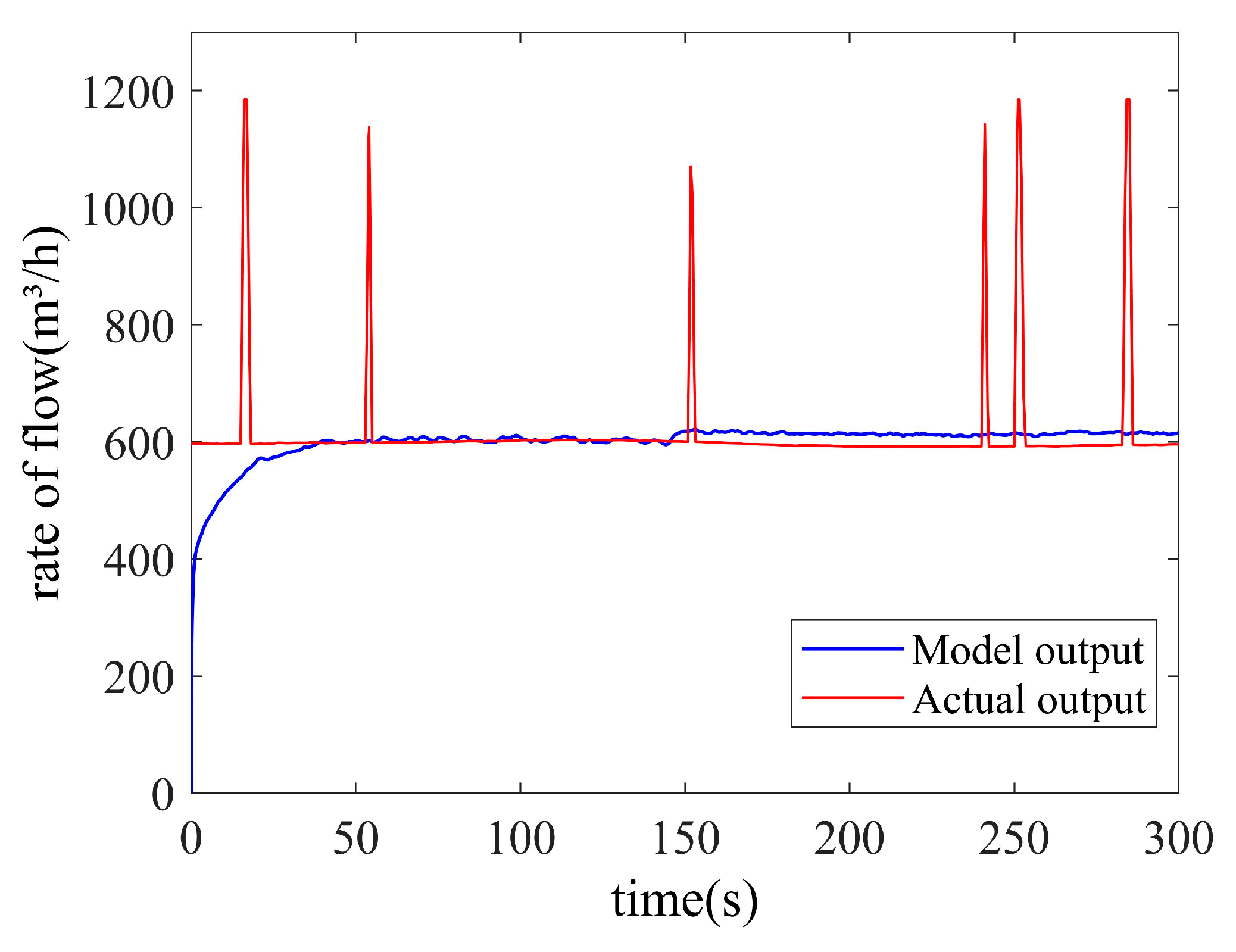 Actuators 12 00396 g004