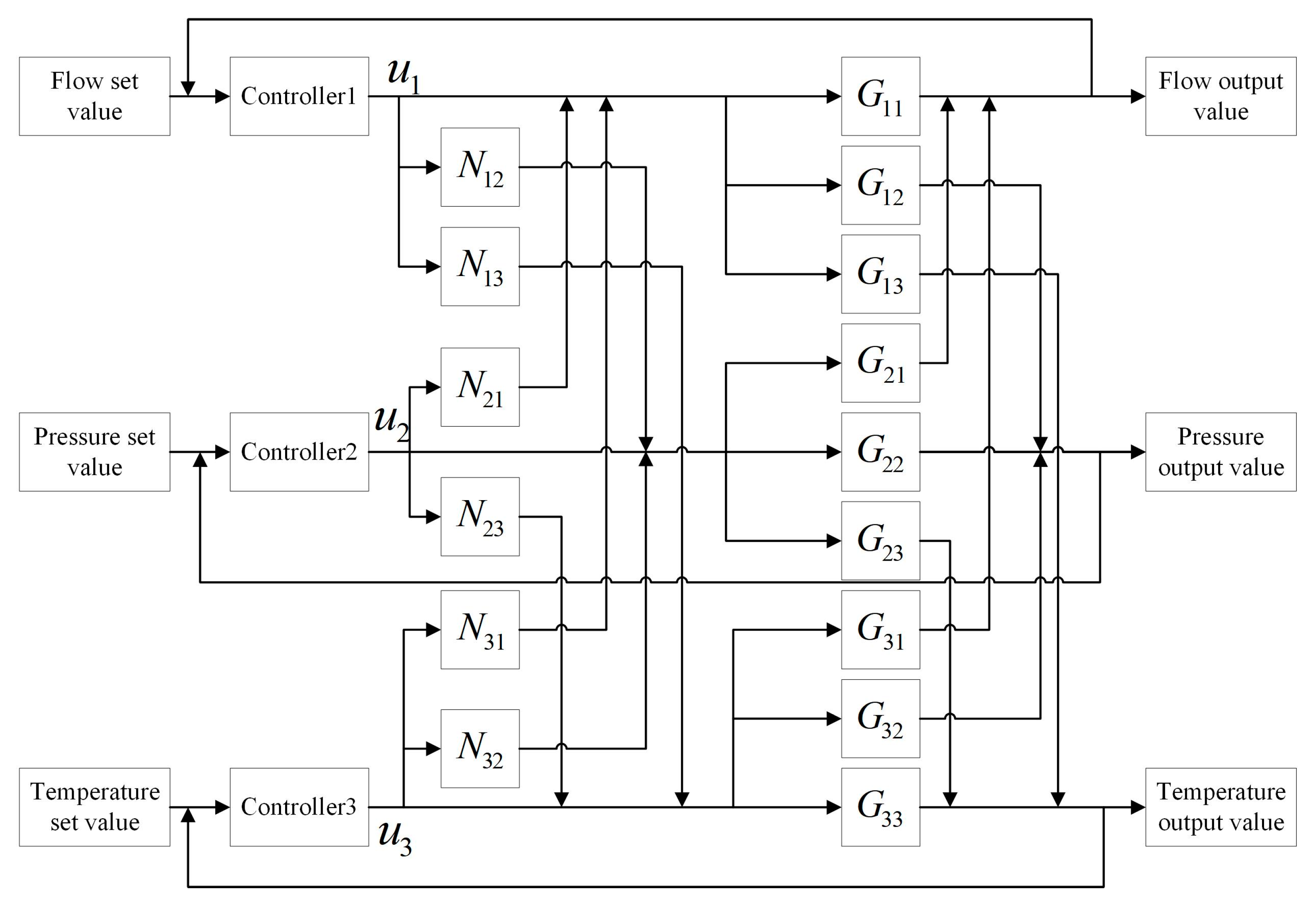 Actuators 12 00396 g007