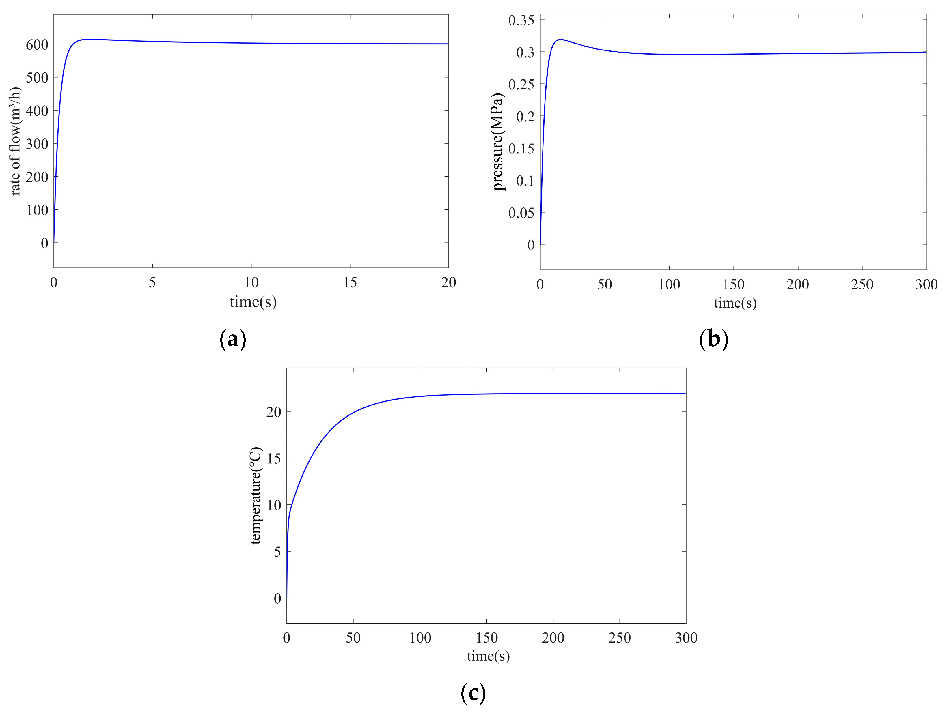 Actuators 12 00396 g009