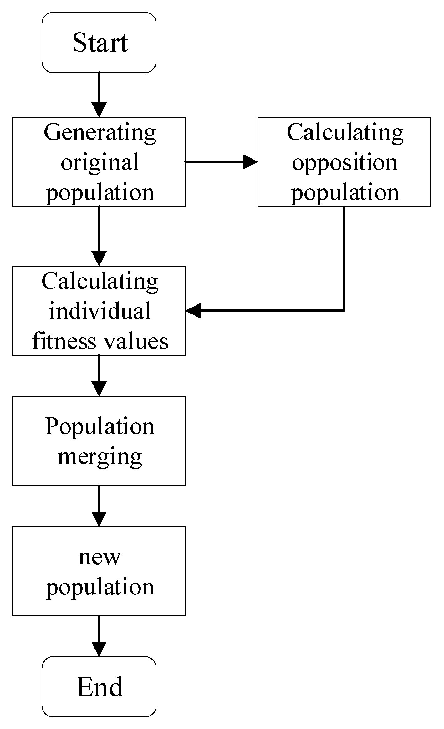 Actuators 12 00396 g010