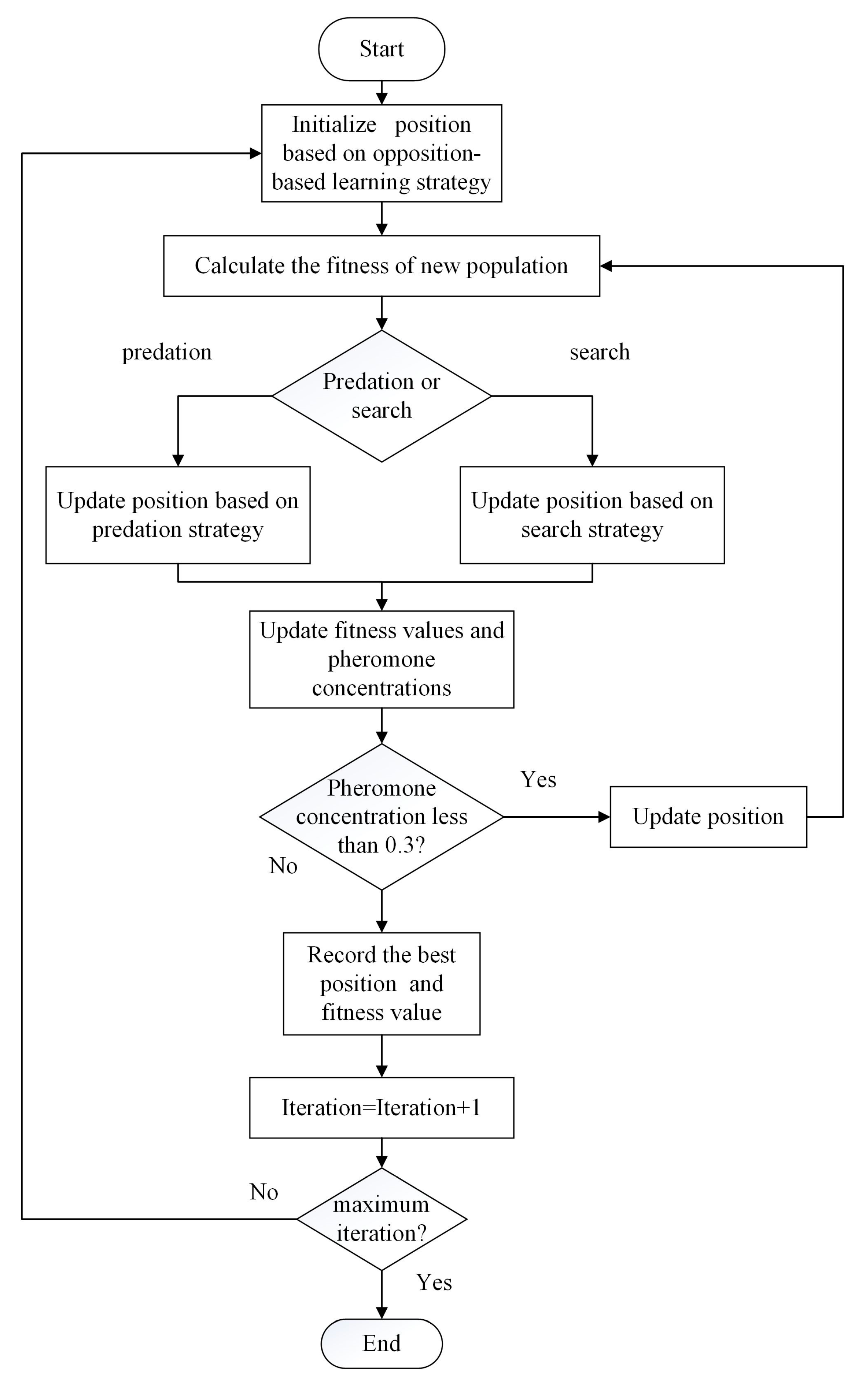 Actuators 12 00396 g012