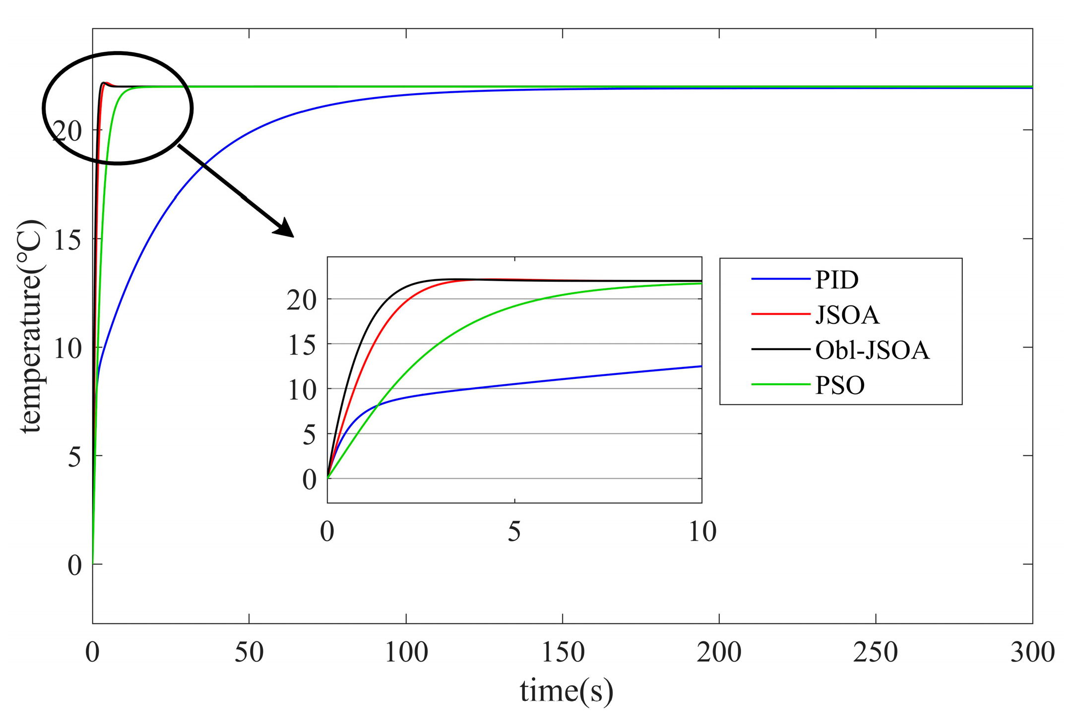 Actuators 12 00396 g015