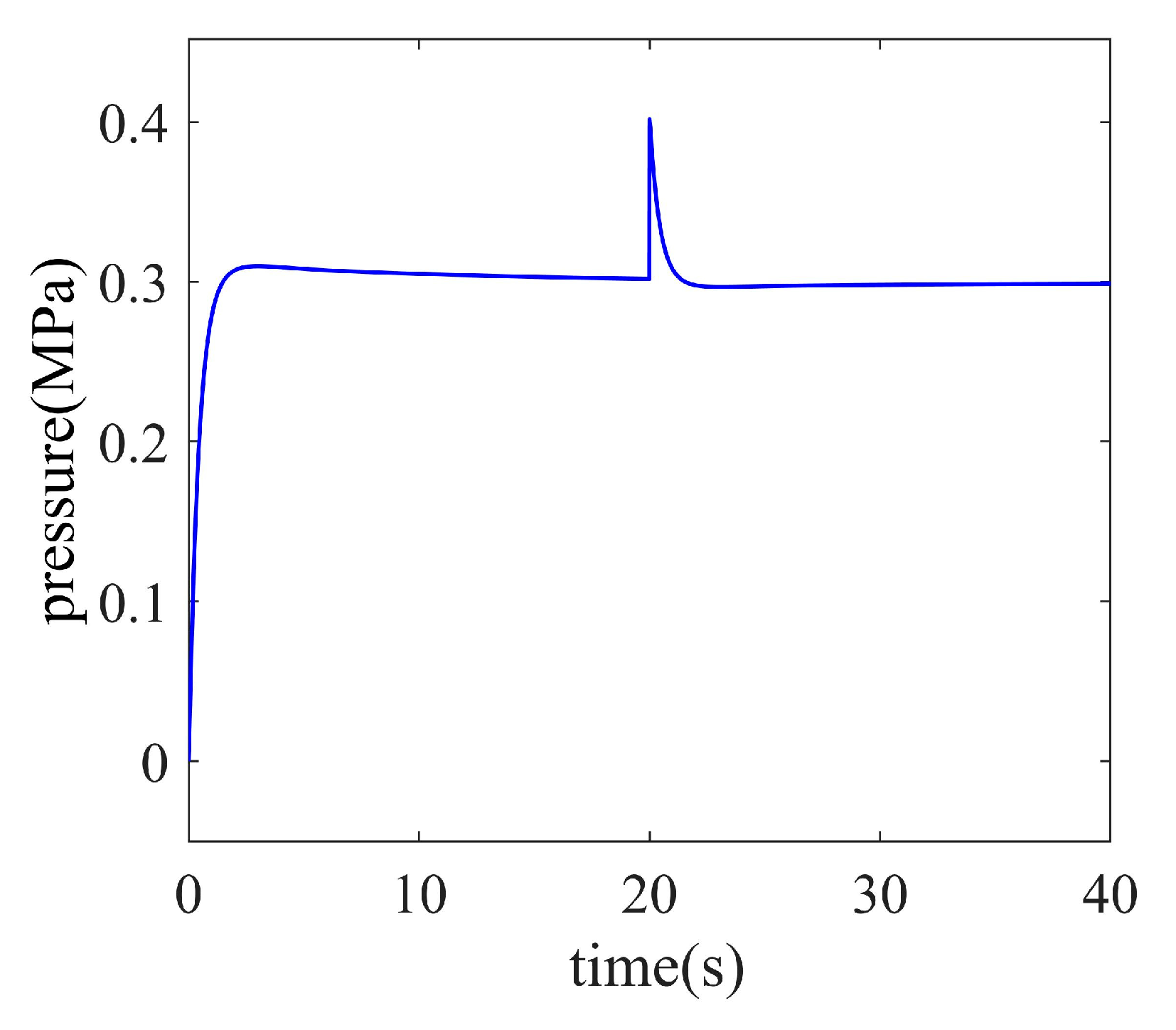 Actuators 12 00396 g017