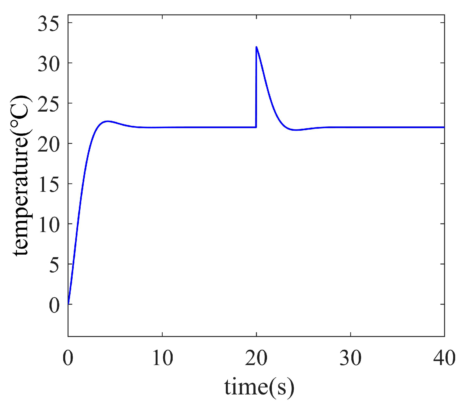 Actuators 12 00396 g018