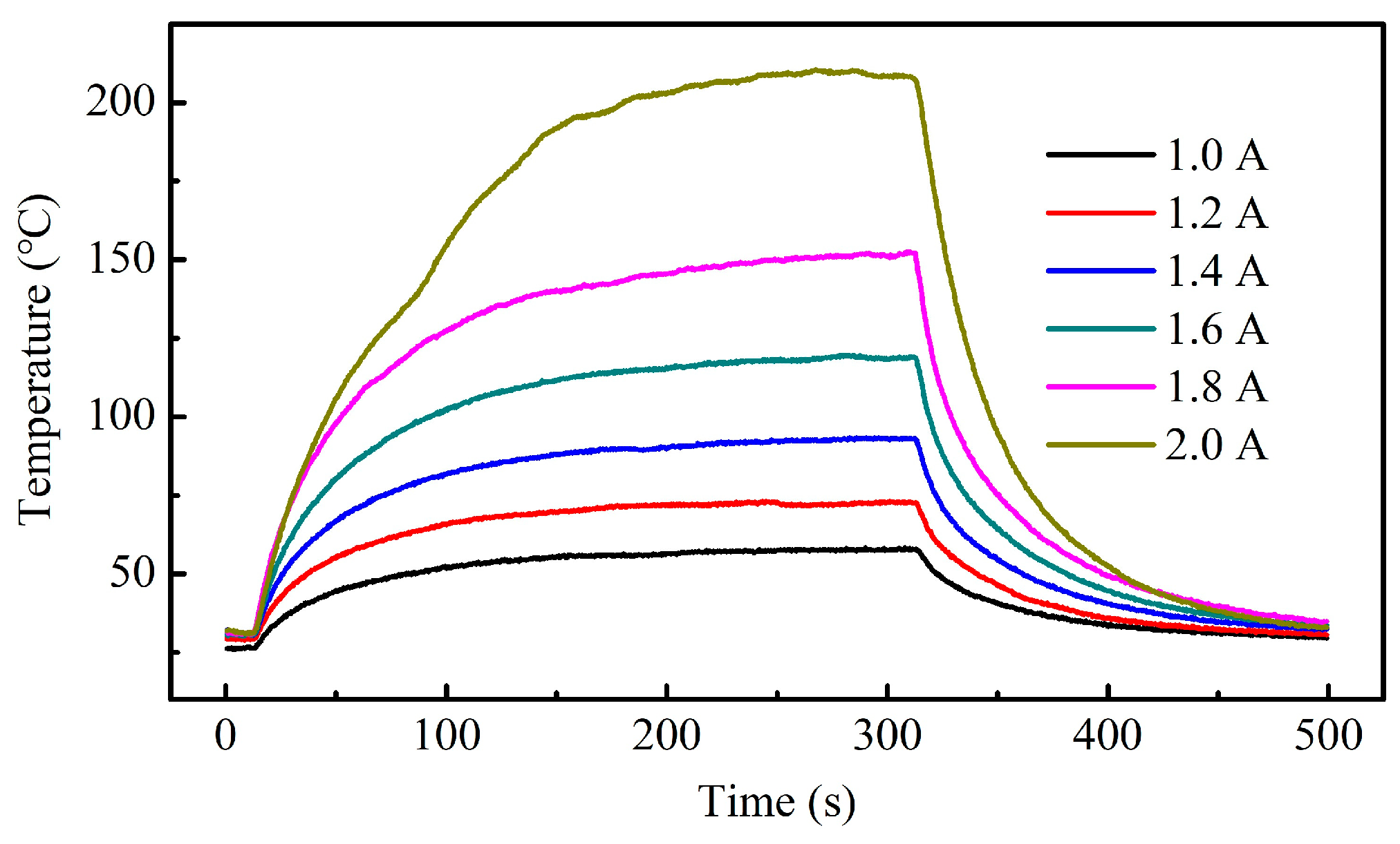 Actuators 12 00397 g003