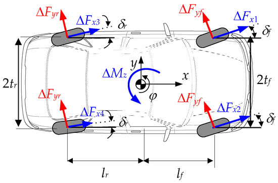 Comparative Study on Coordinated Control of Path Tracking and Vehicle ...