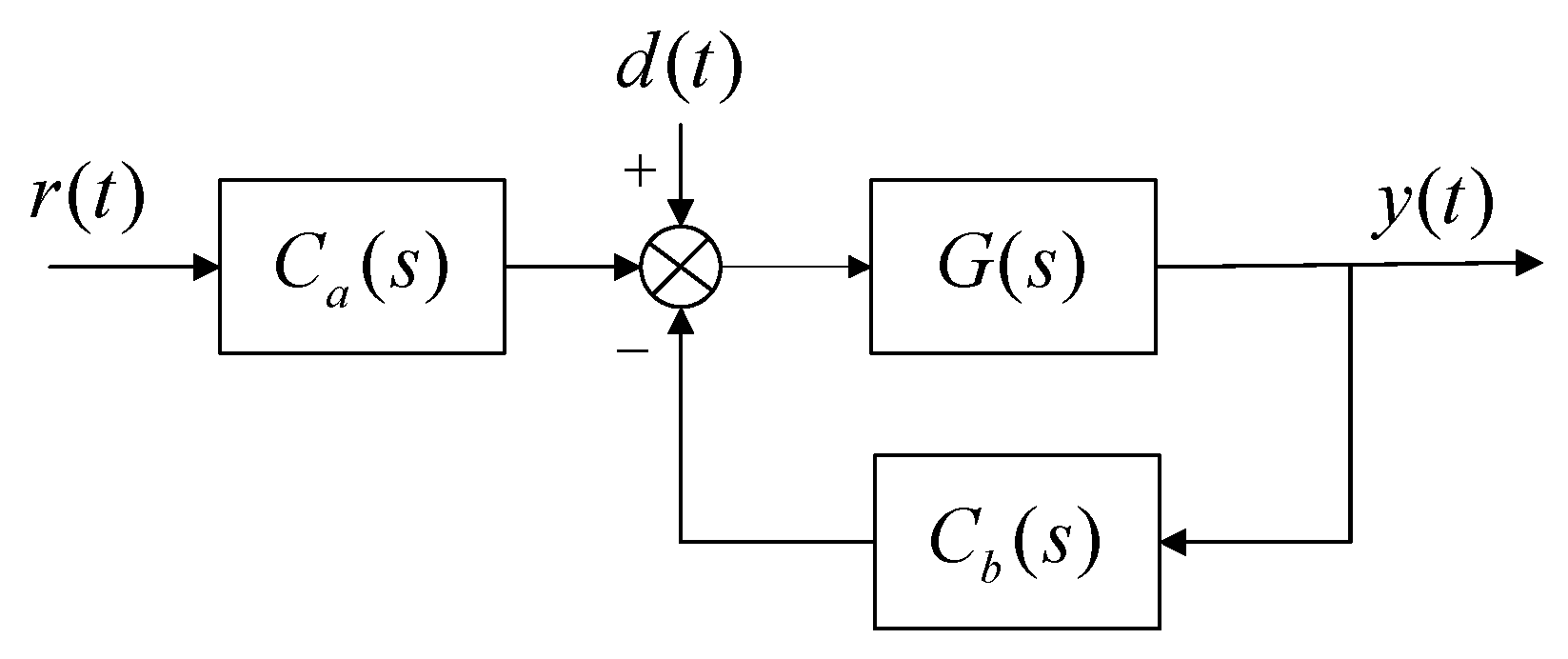 Actuators 12 00399 g003
