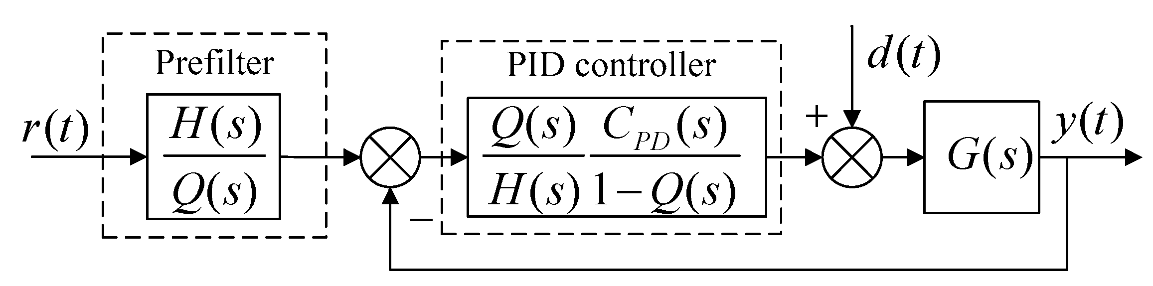 Actuators 12 00399 g005