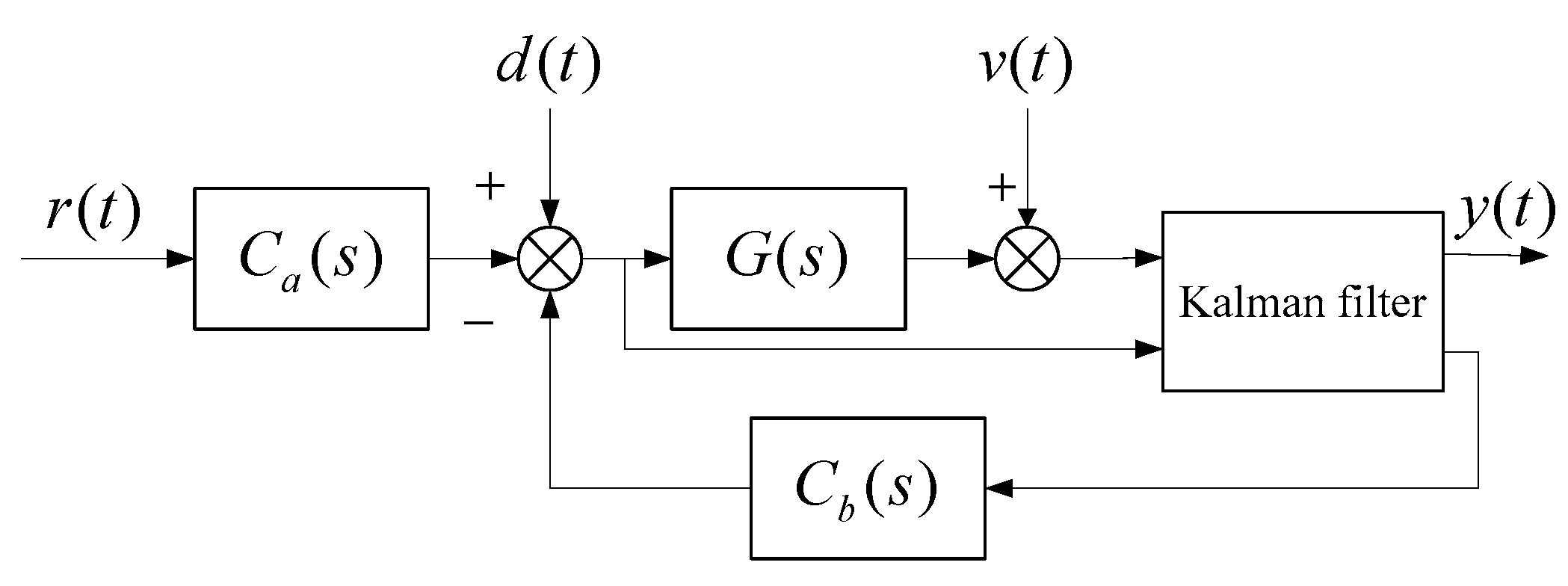 Actuators 12 00399 g007