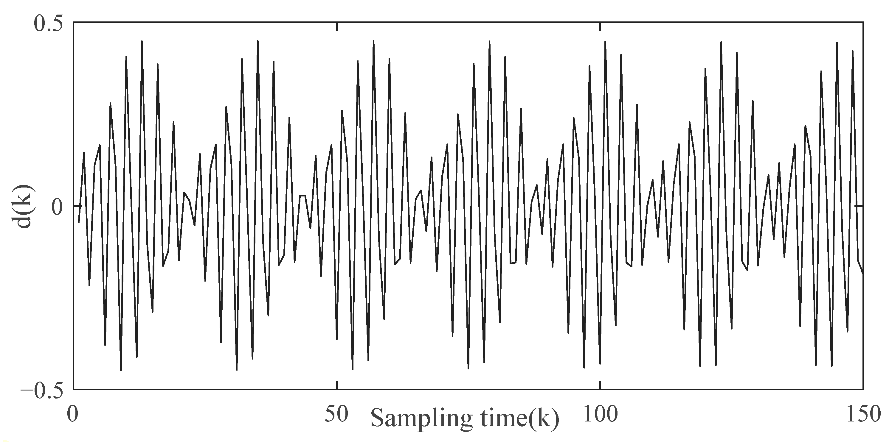 Actuators 12 00399 g008