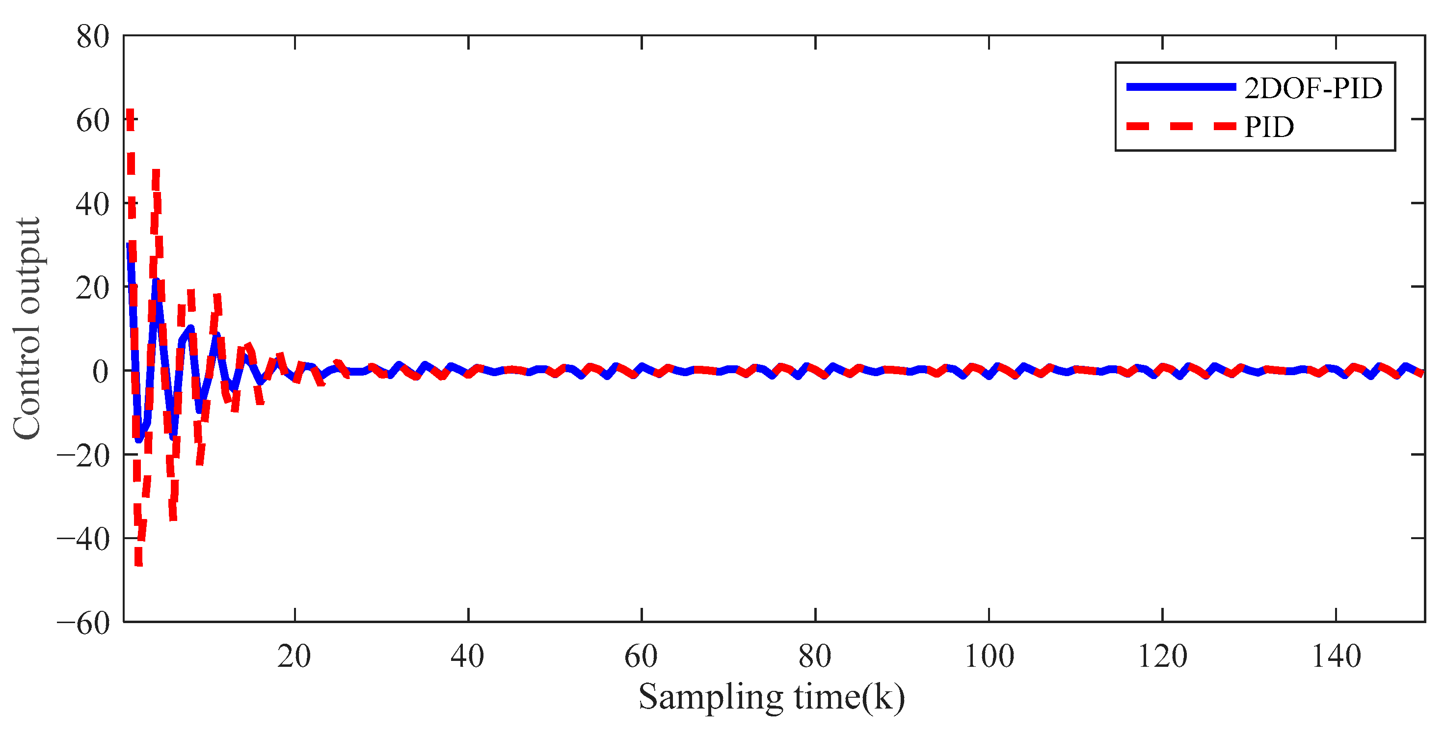 Actuators 12 00399 g009