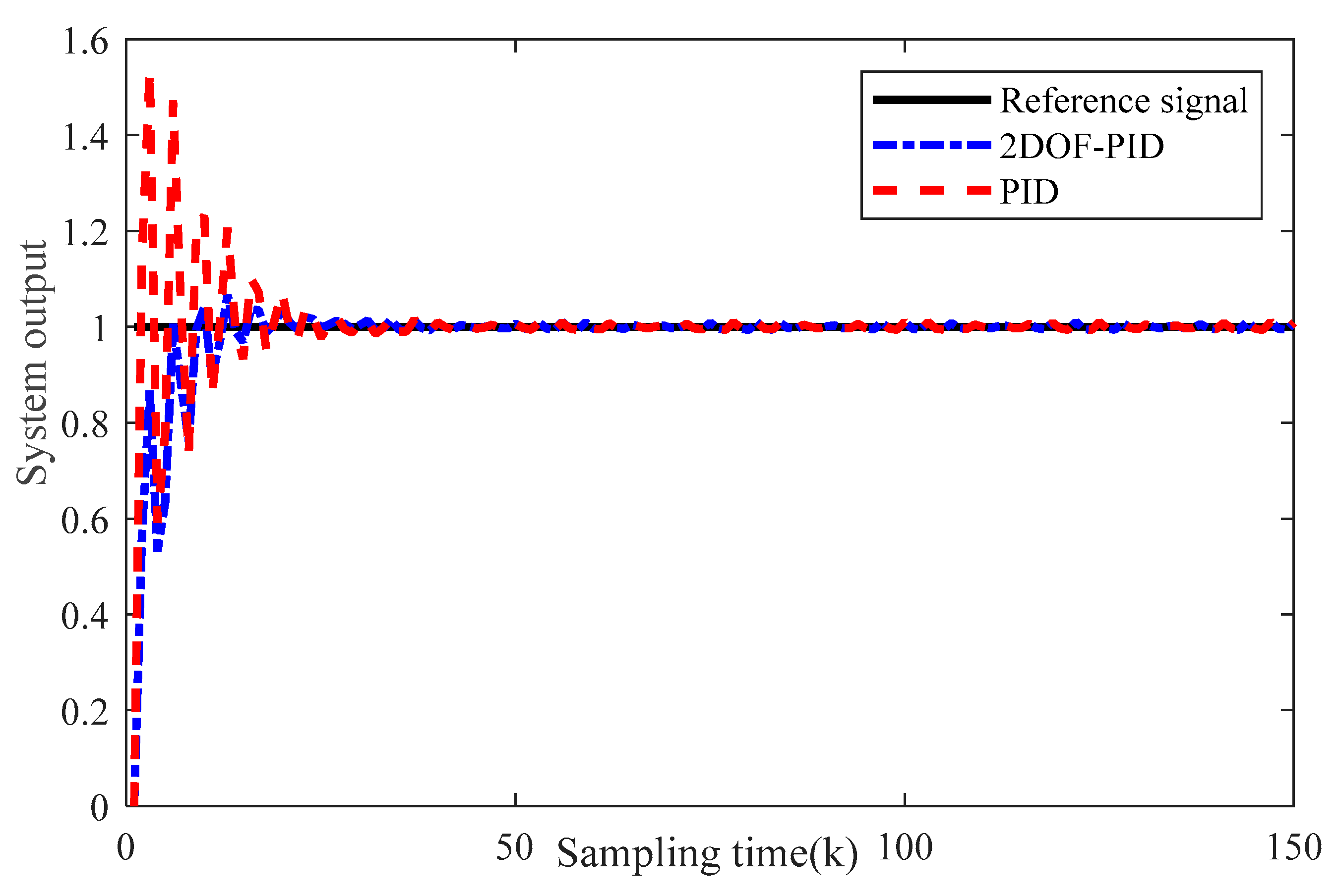 Actuators 12 00399 g010