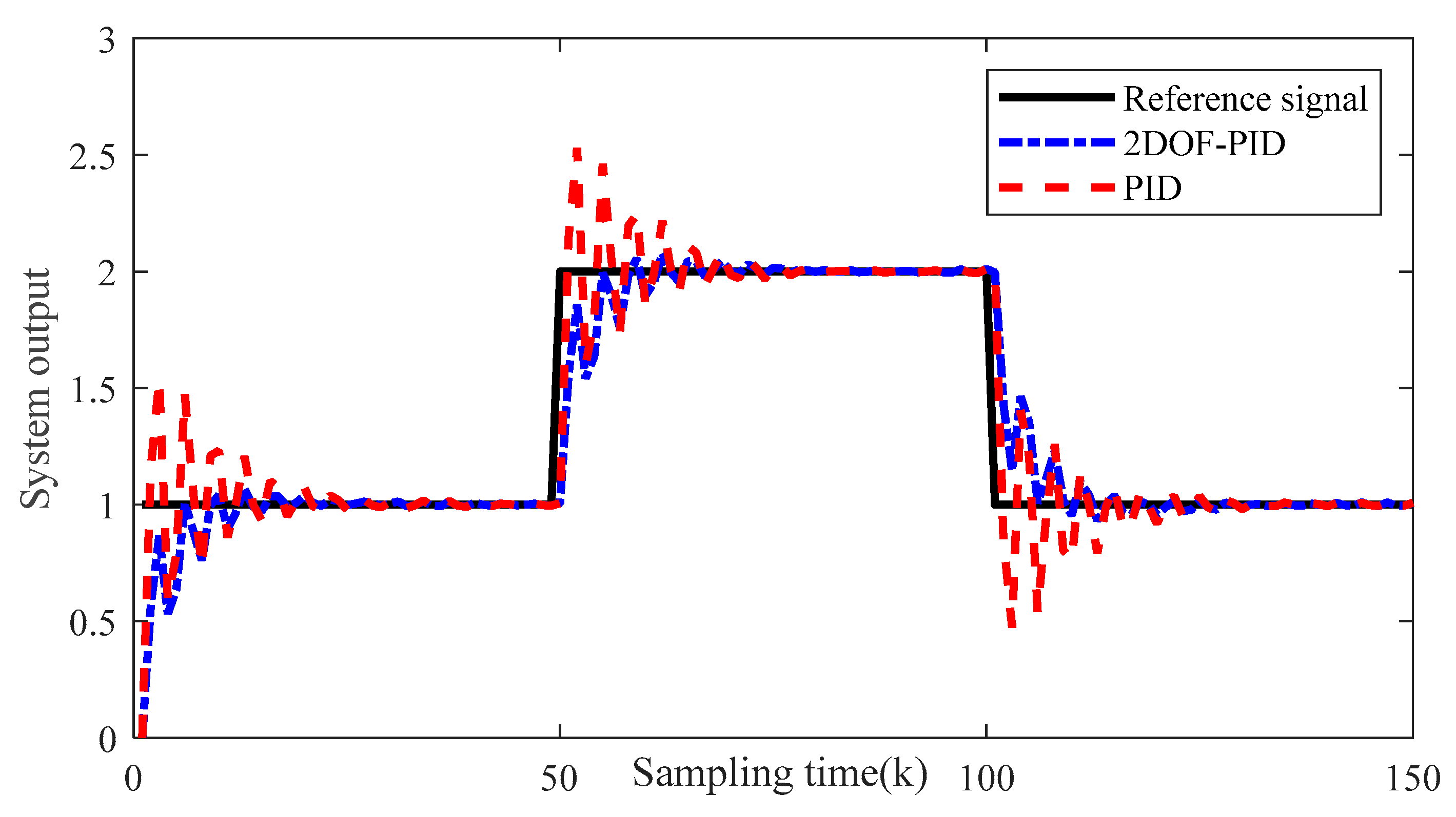 Actuators 12 00399 g011
