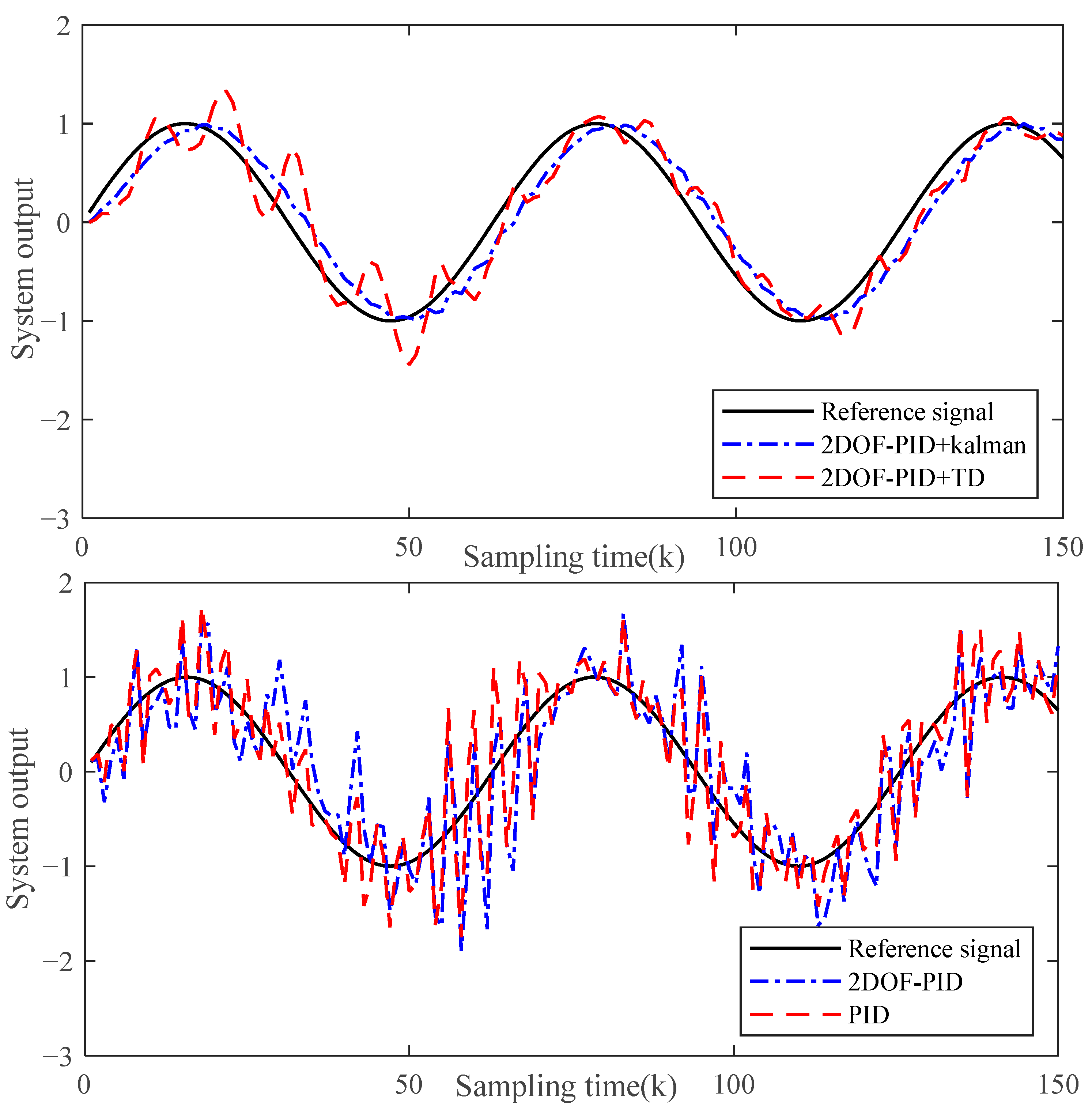 Actuators 12 00399 g012