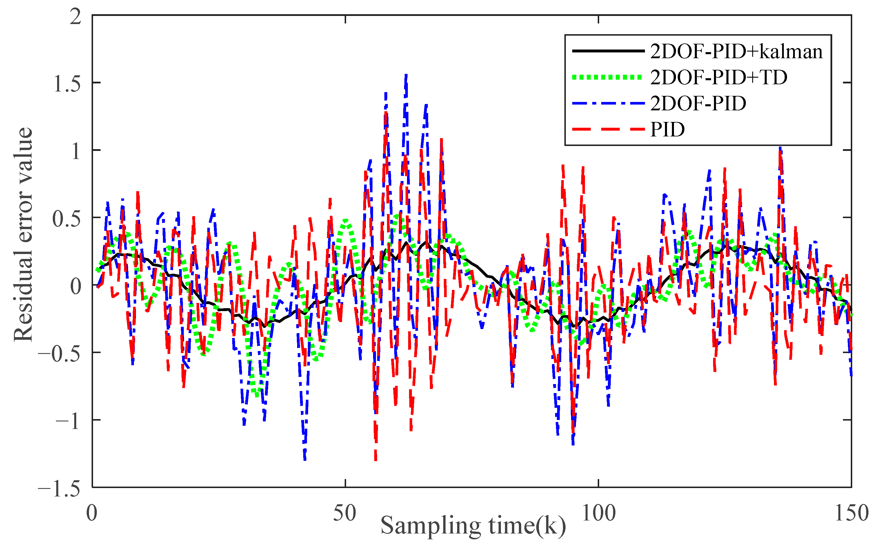 Actuators 12 00399 g013