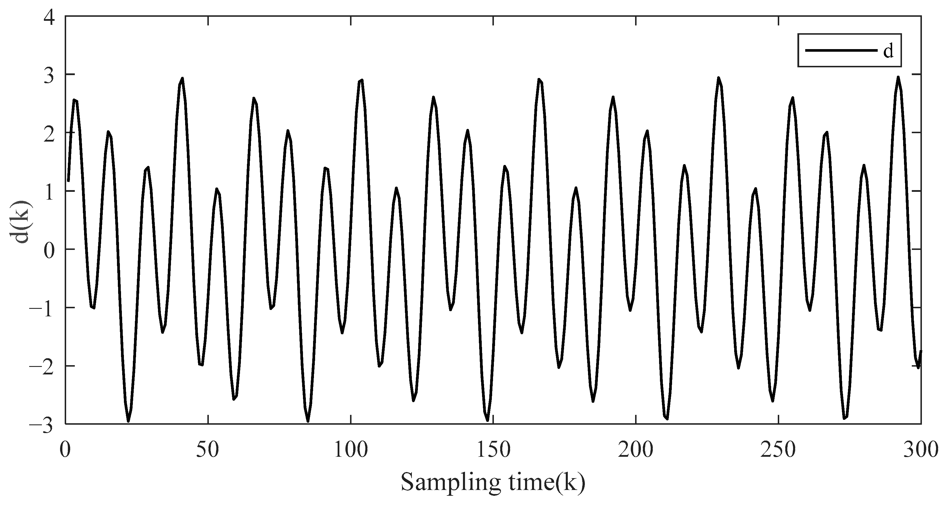 Actuators 12 00399 g016