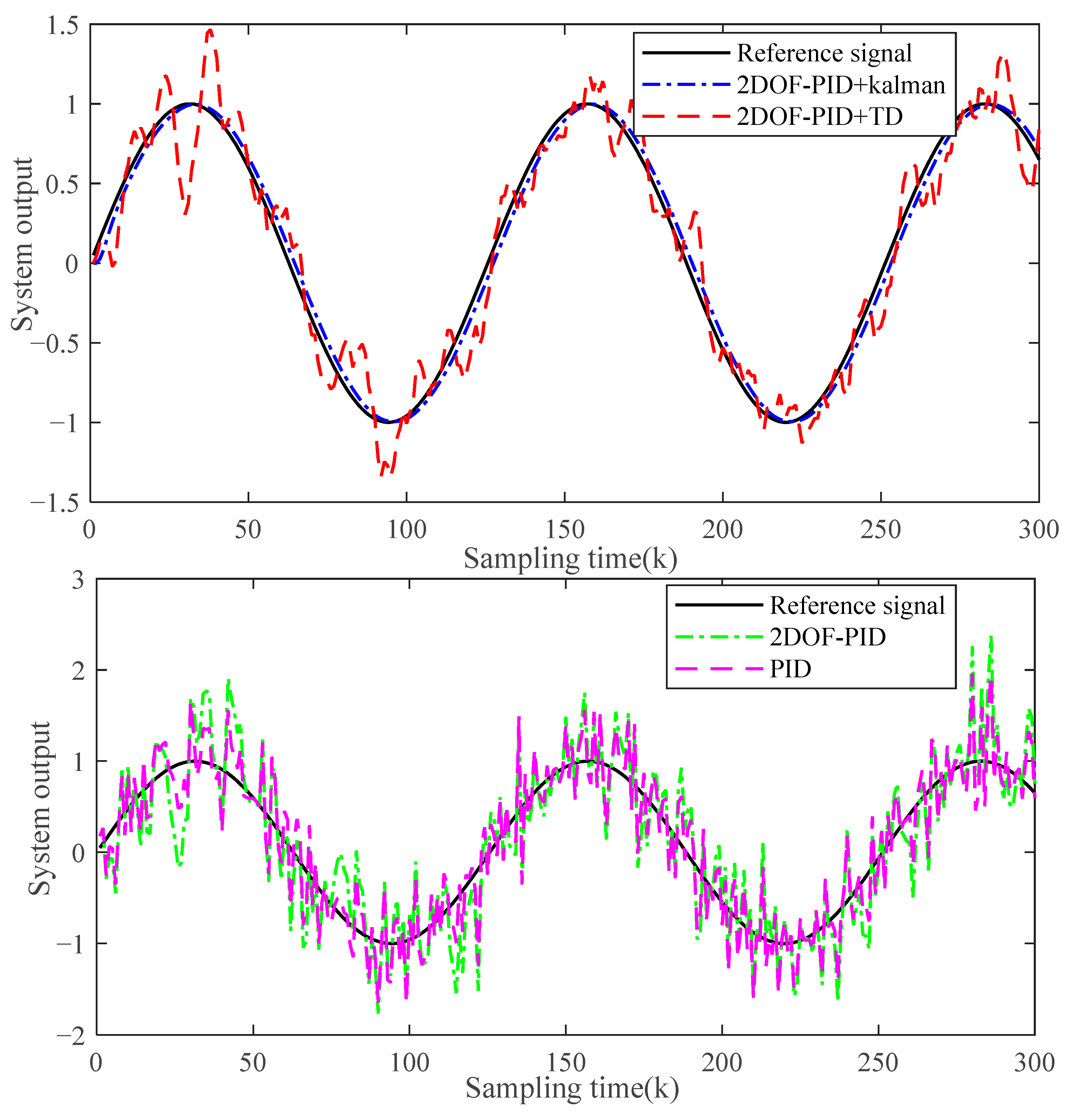 Actuators 12 00399 g017