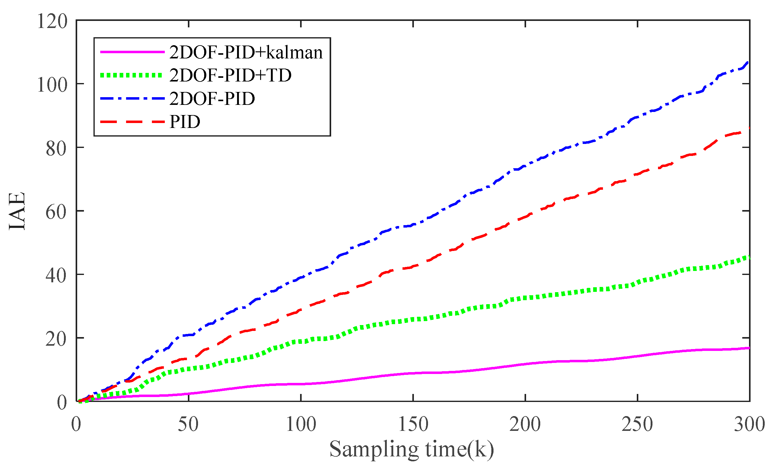 Actuators 12 00399 g019