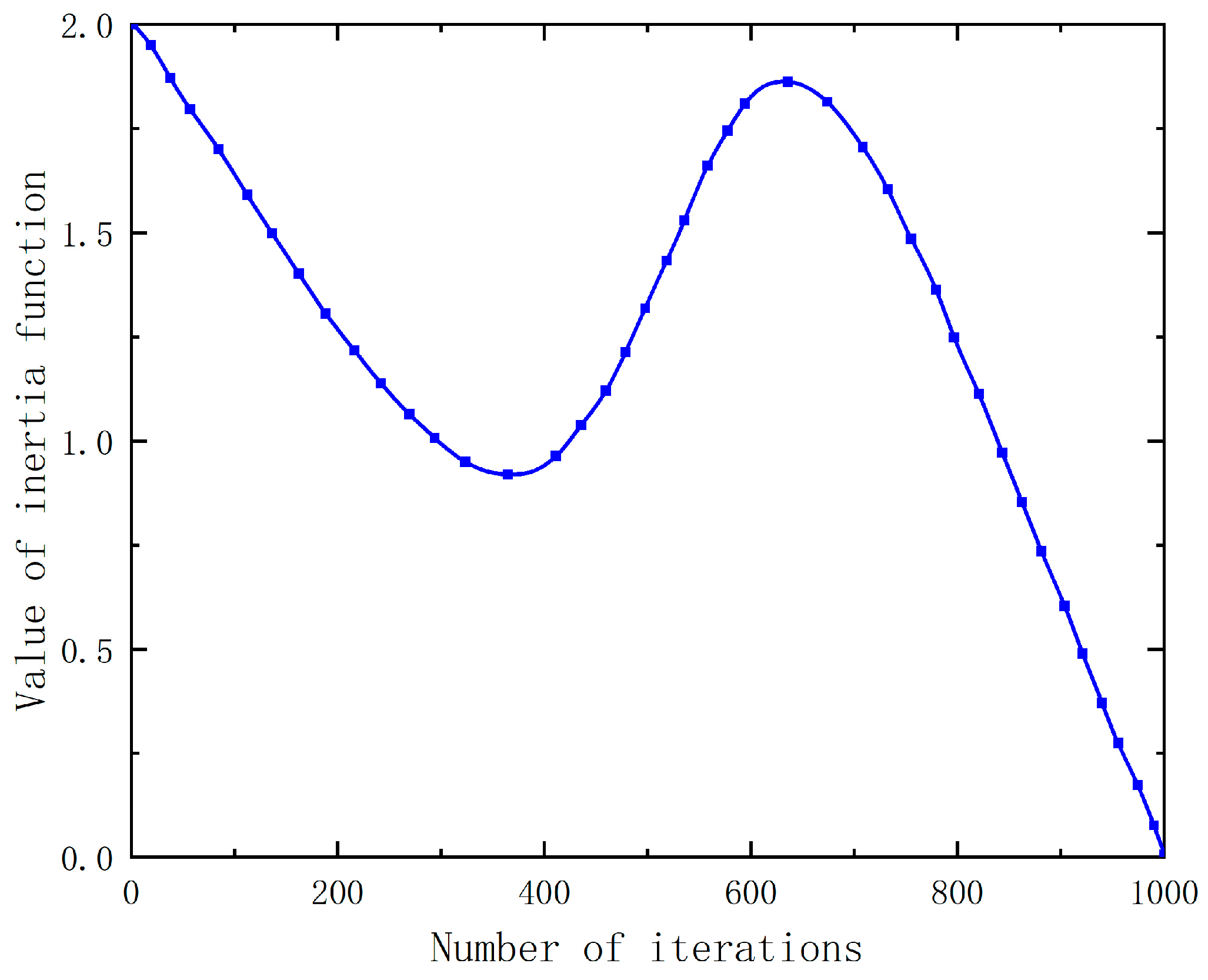 Actuators 12 00400 g001