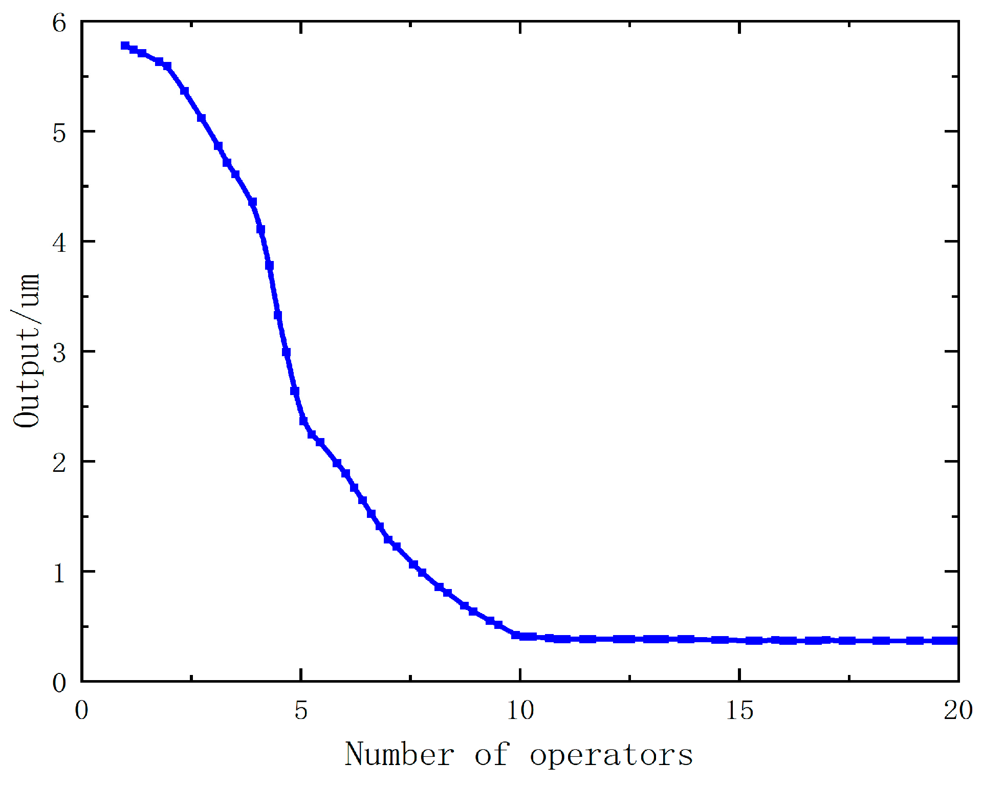 Actuators 12 00400 g004