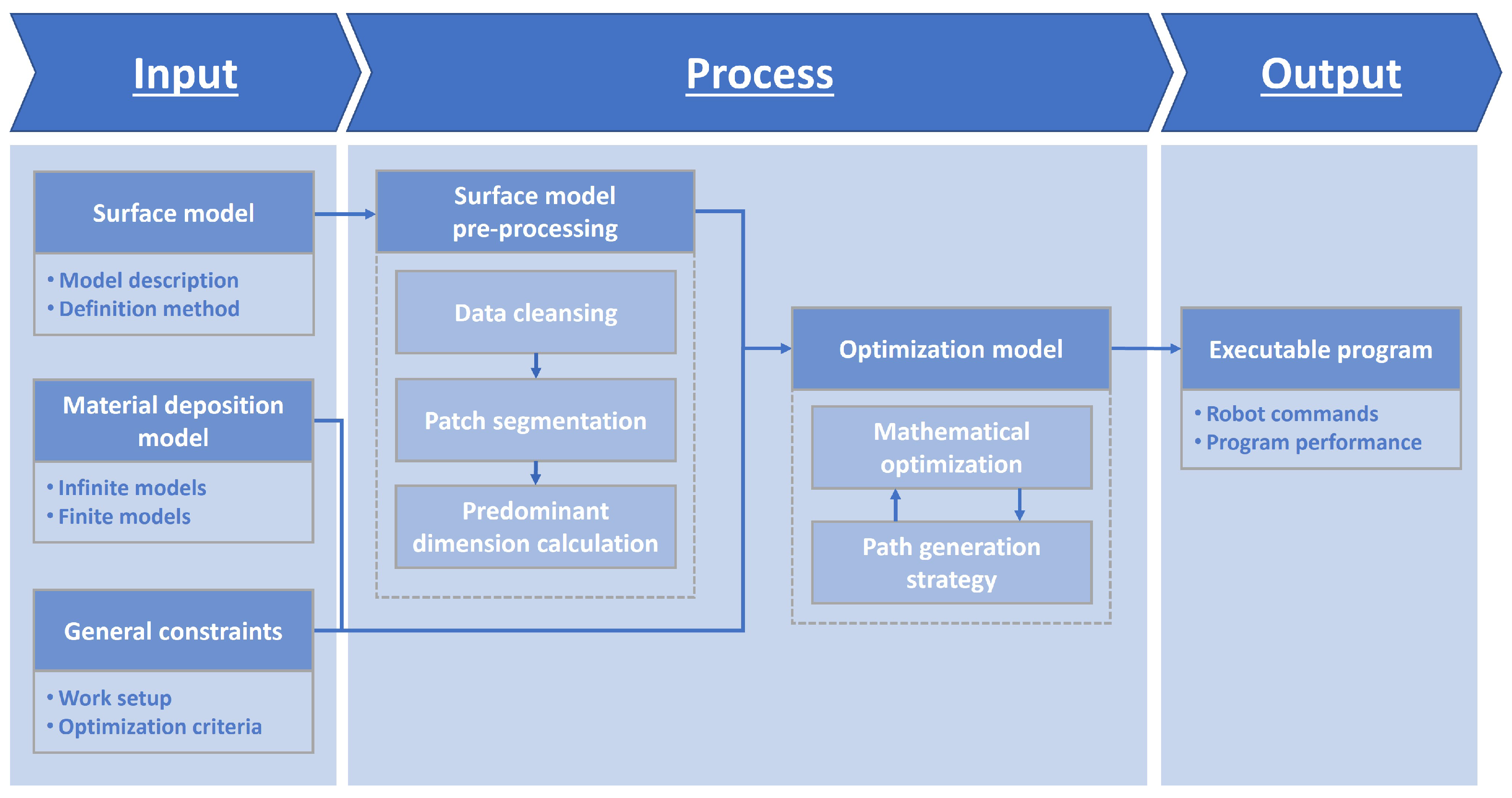 Actuators 12 00403 g001