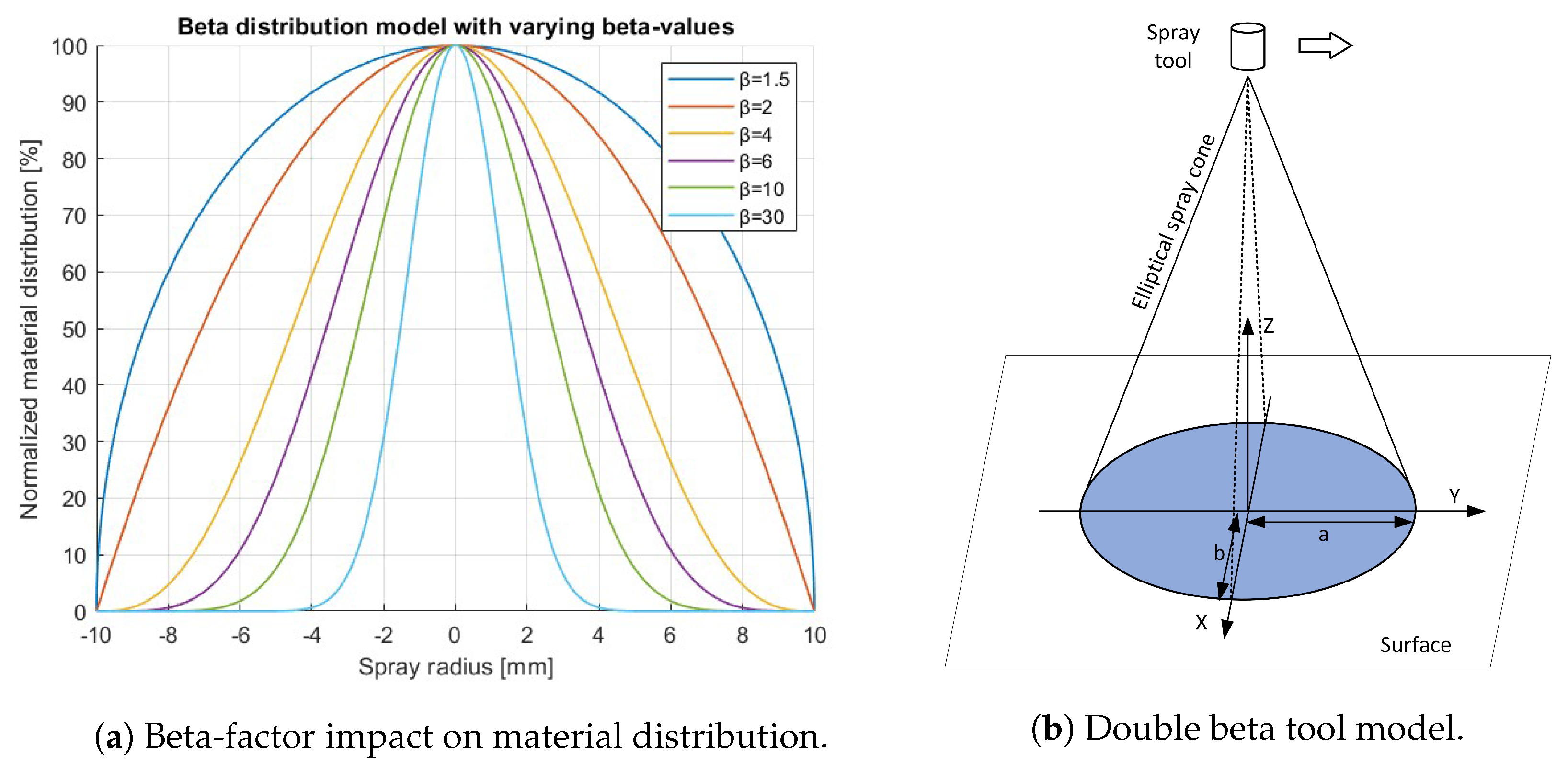 Actuators 12 00403 g004