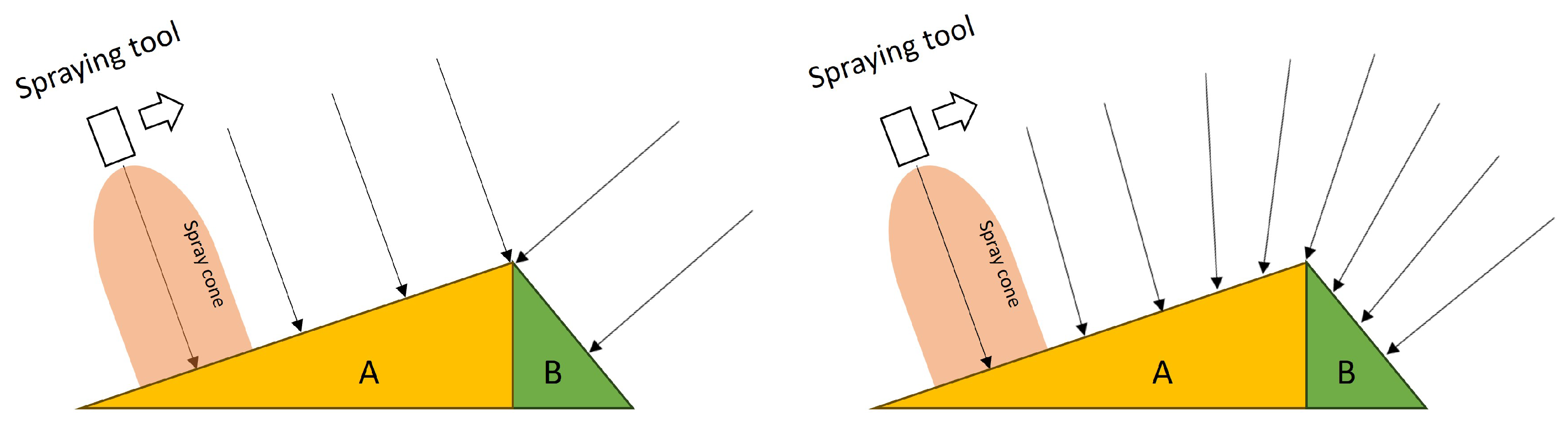 Actuators 12 00403 g010