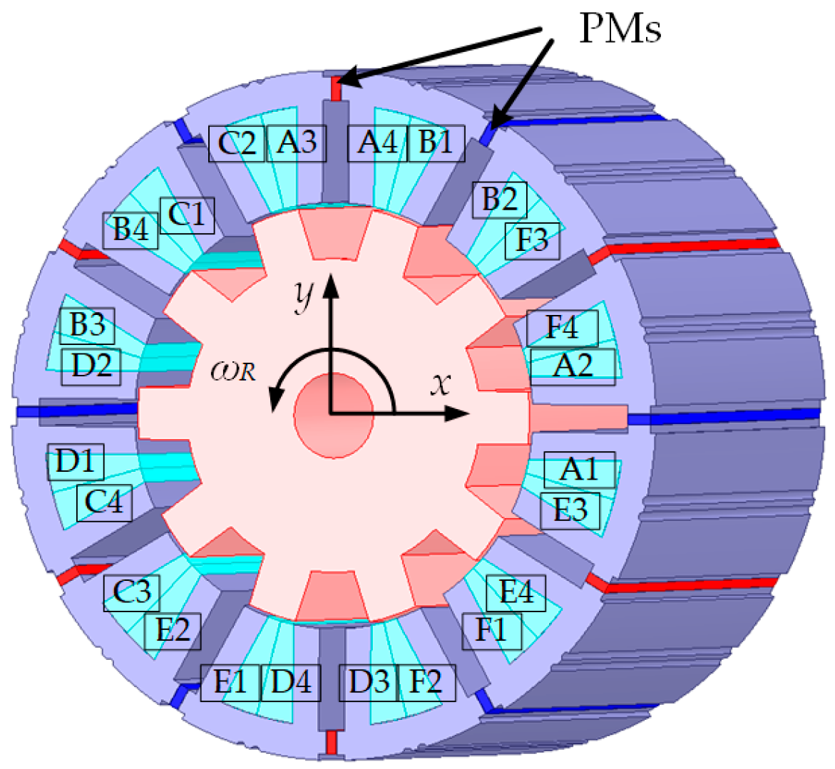 Actuators 12 00404 g001