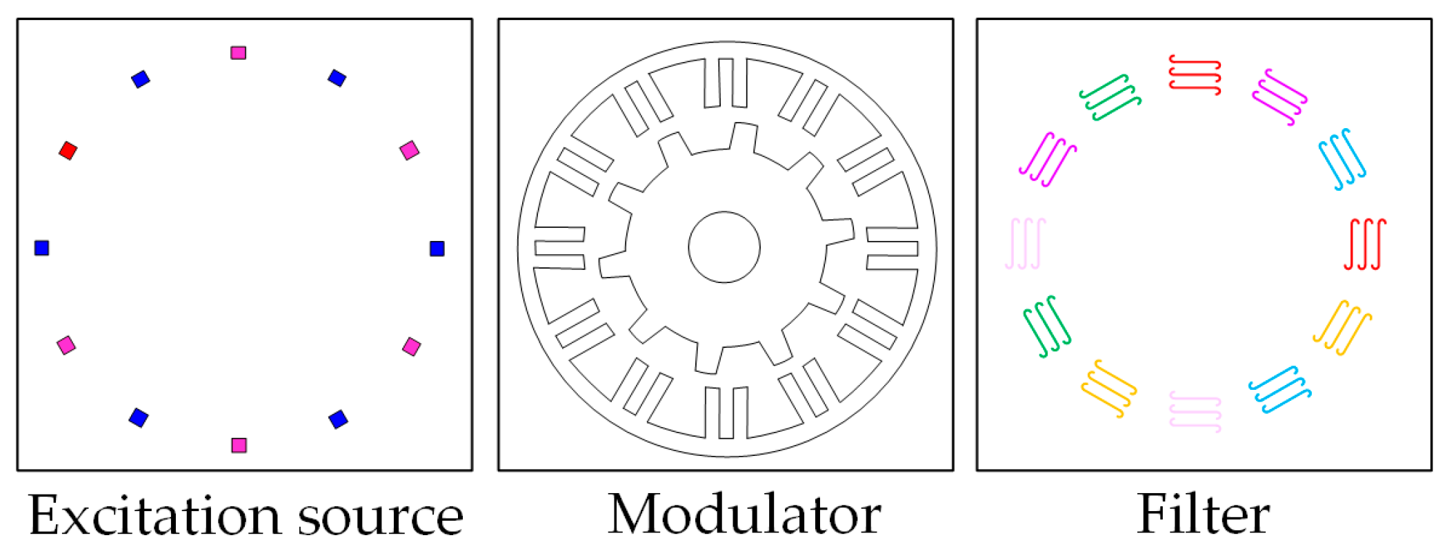 Actuators 12 00404 g003