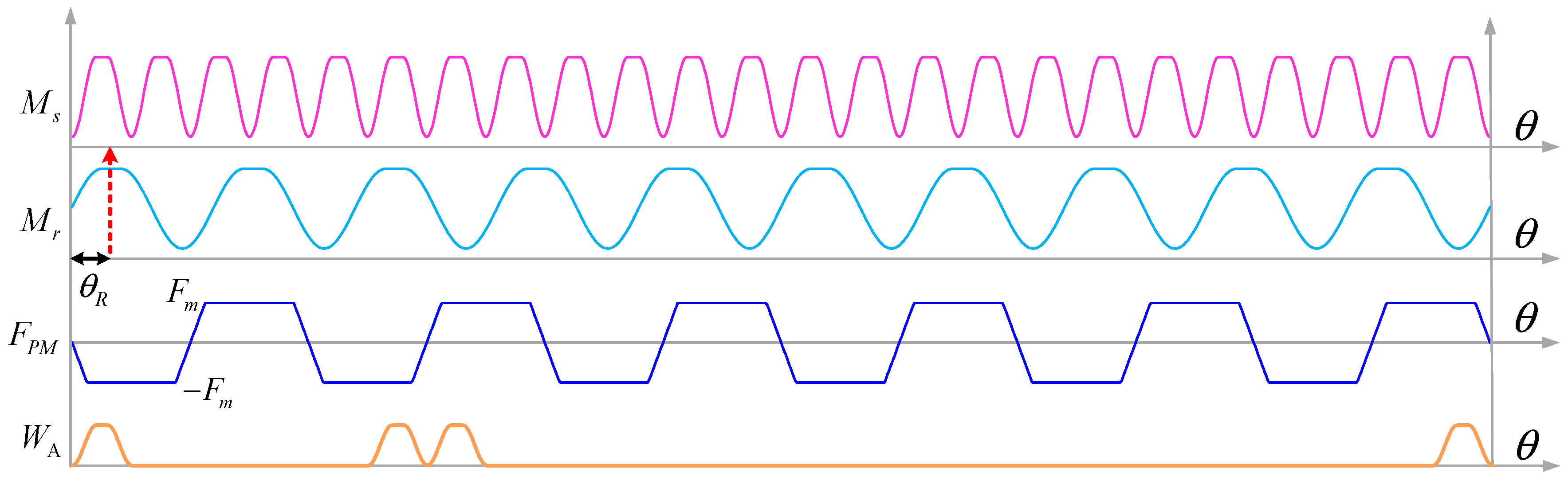 Actuators 12 00404 g004