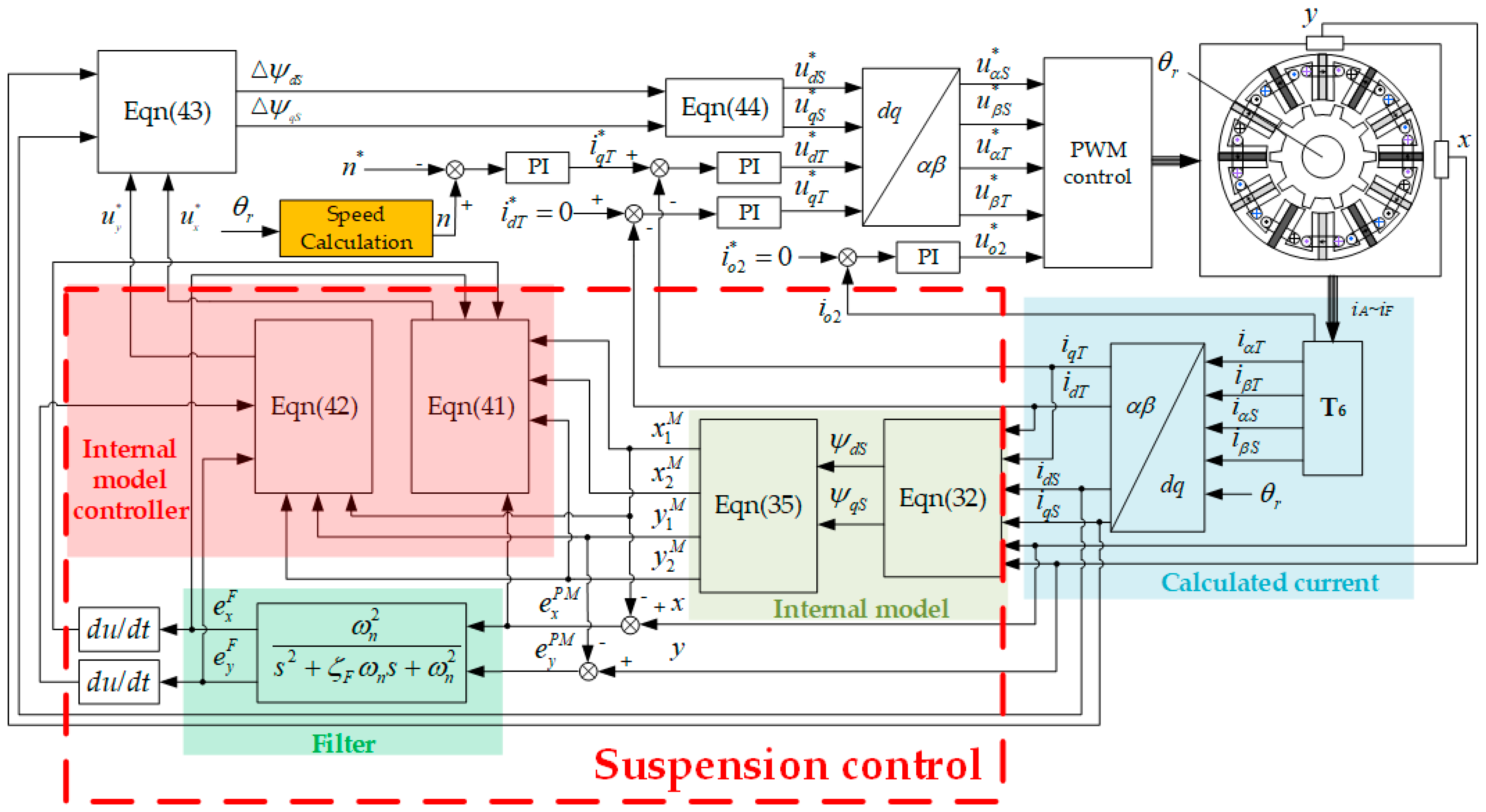 Actuators 12 00404 g005