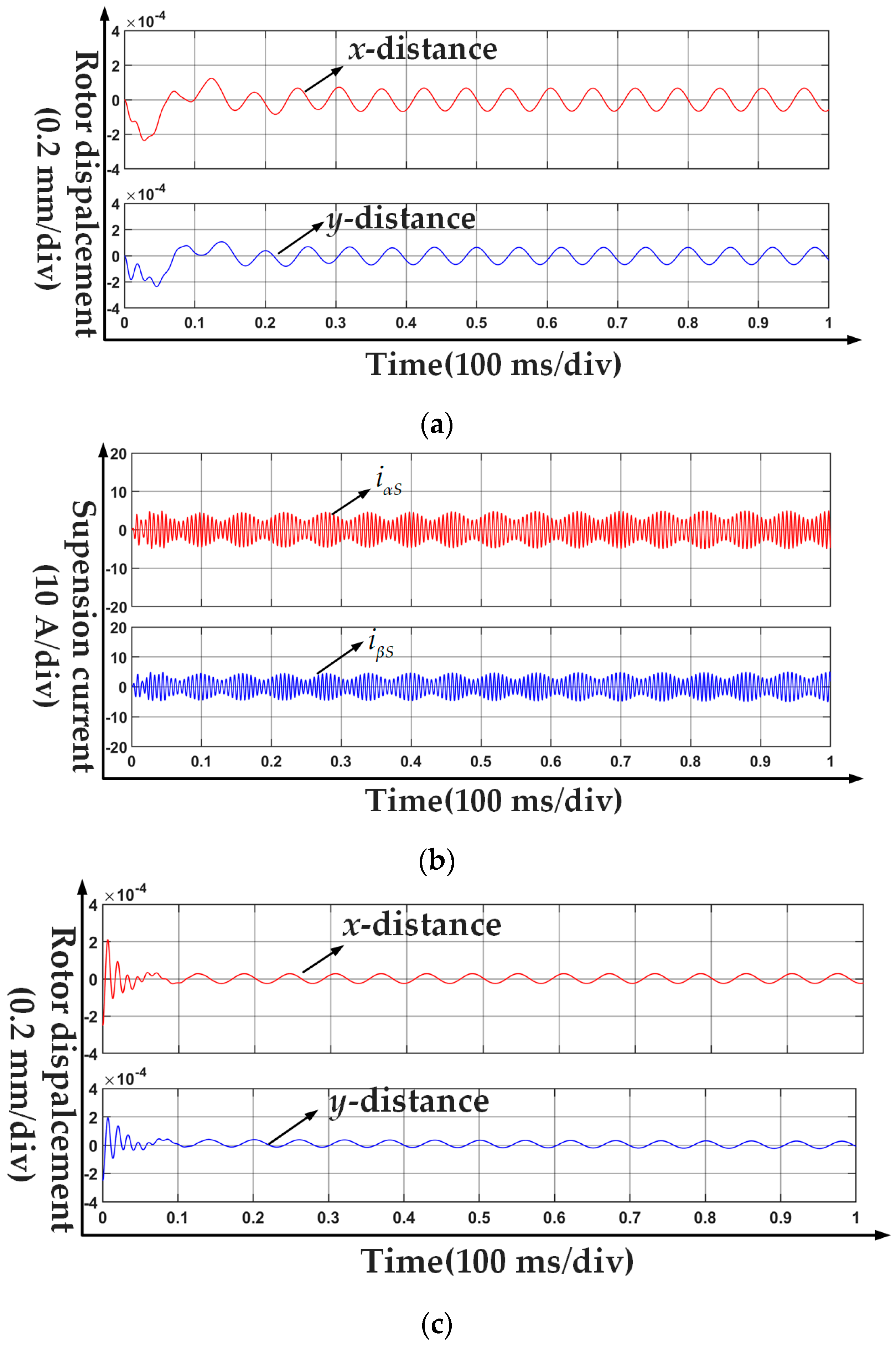 Actuators 12 00404 g007a