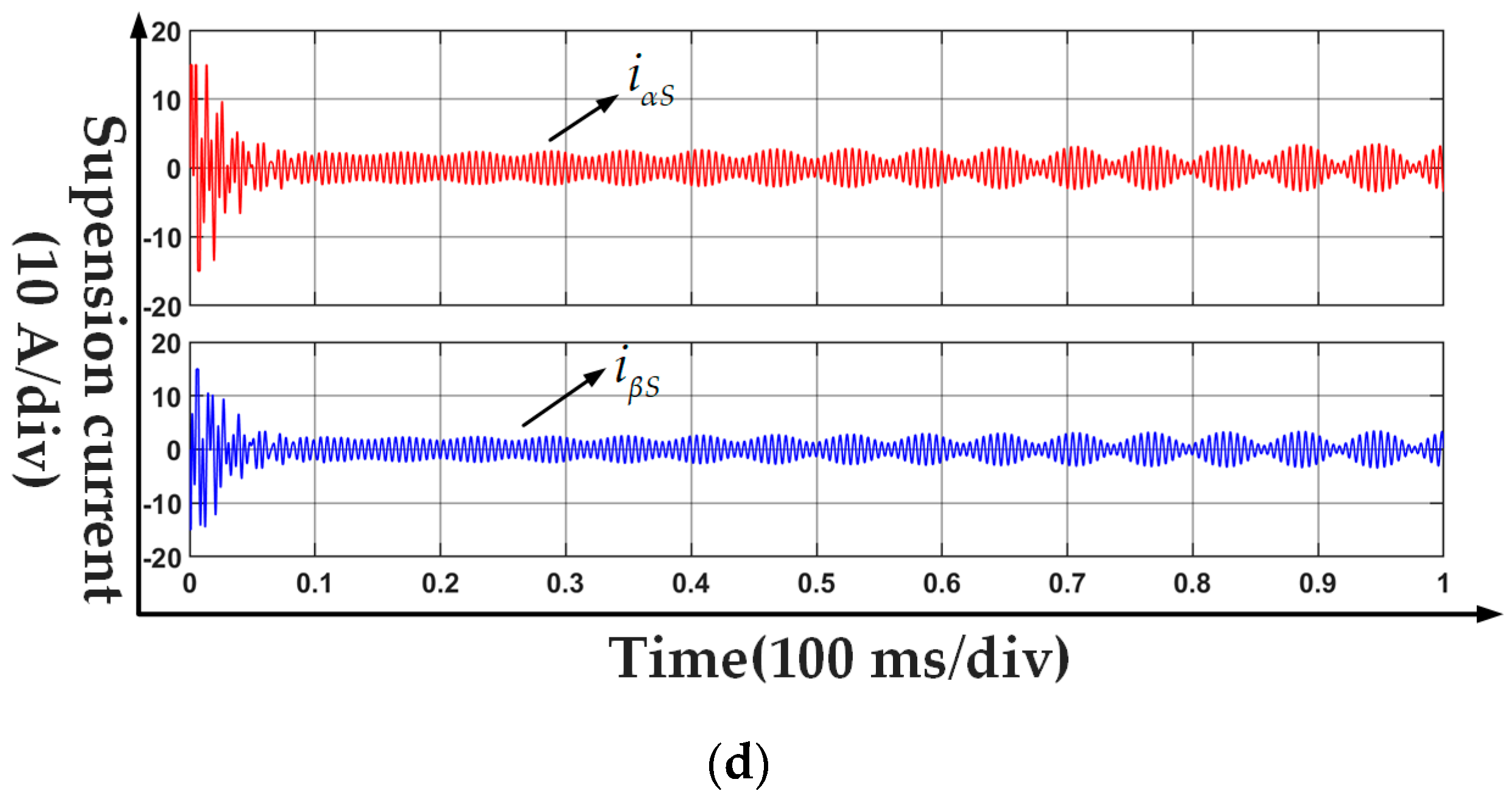 Actuators 12 00404 g007b