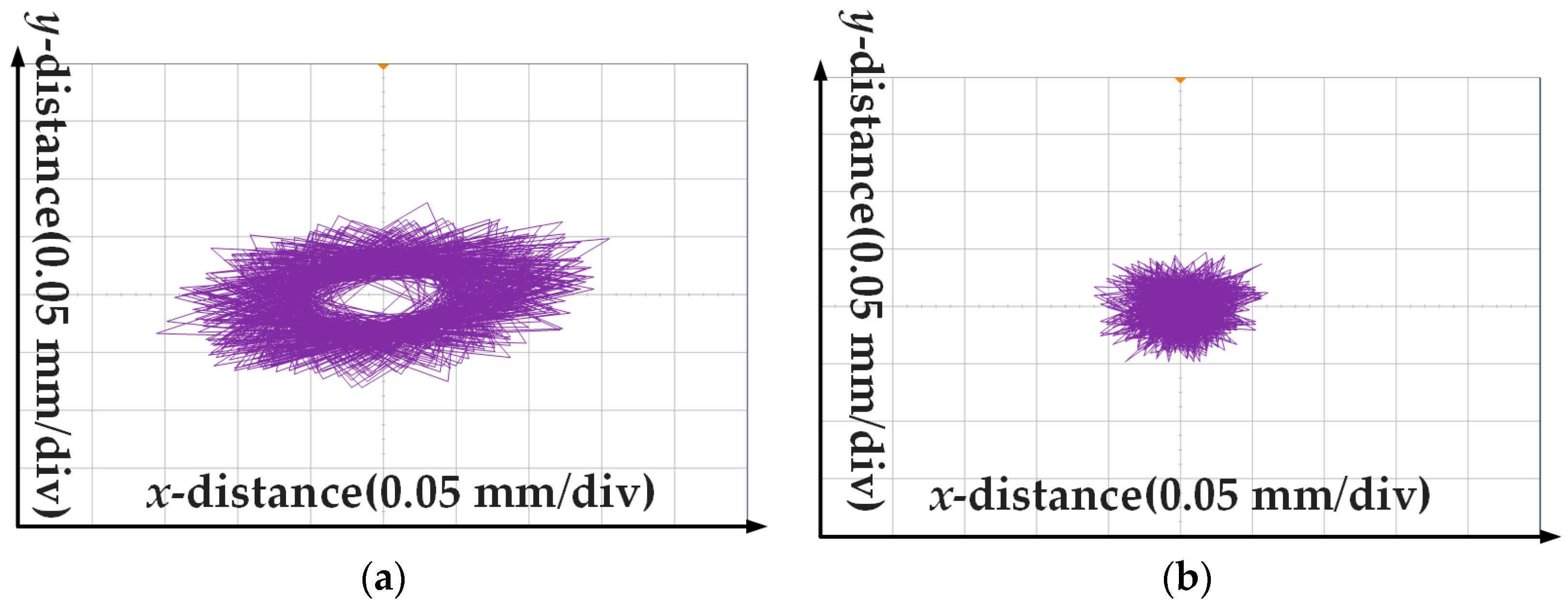 Actuators 12 00404 g008
