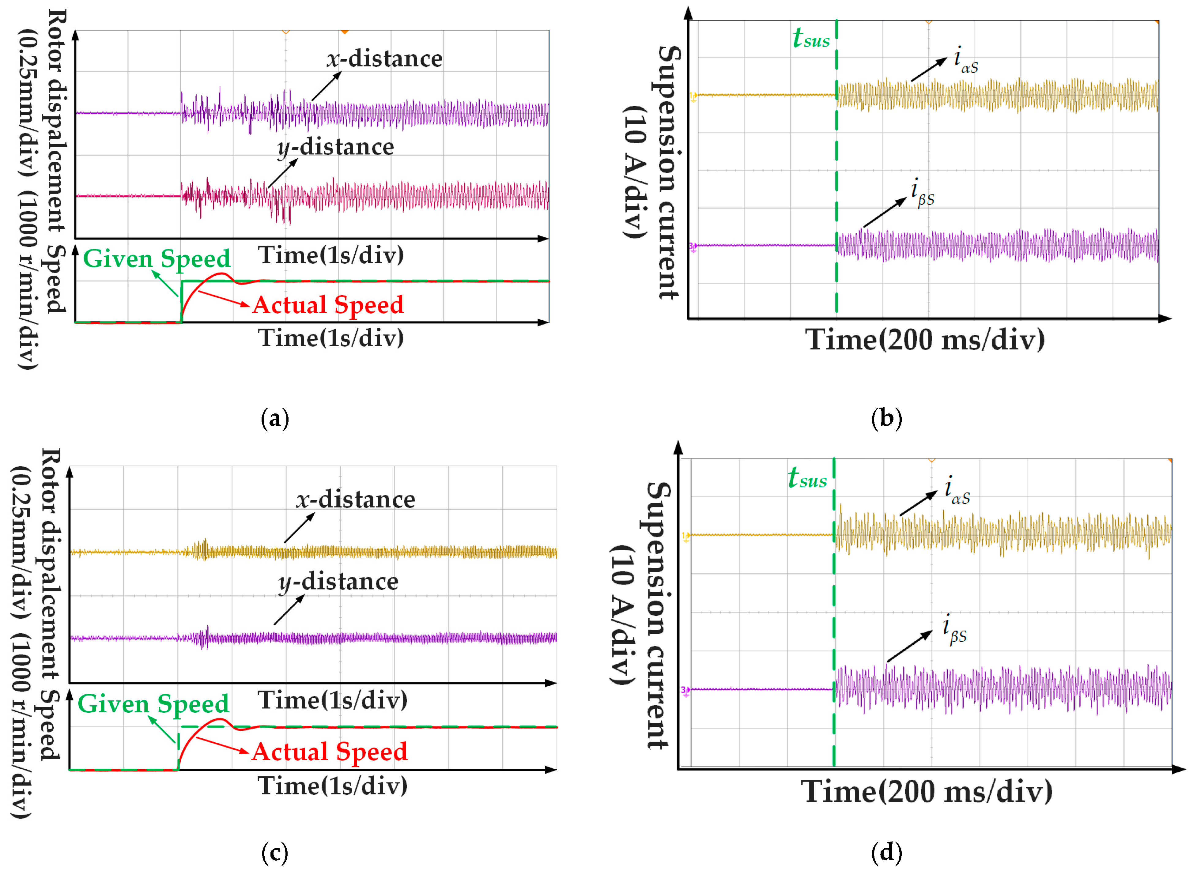 Actuators 12 00404 g009