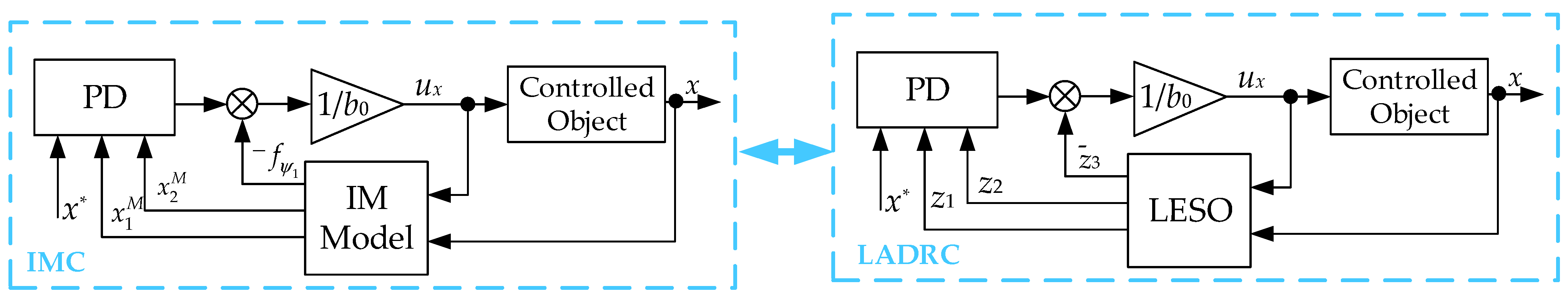 Actuators 12 00404 g010