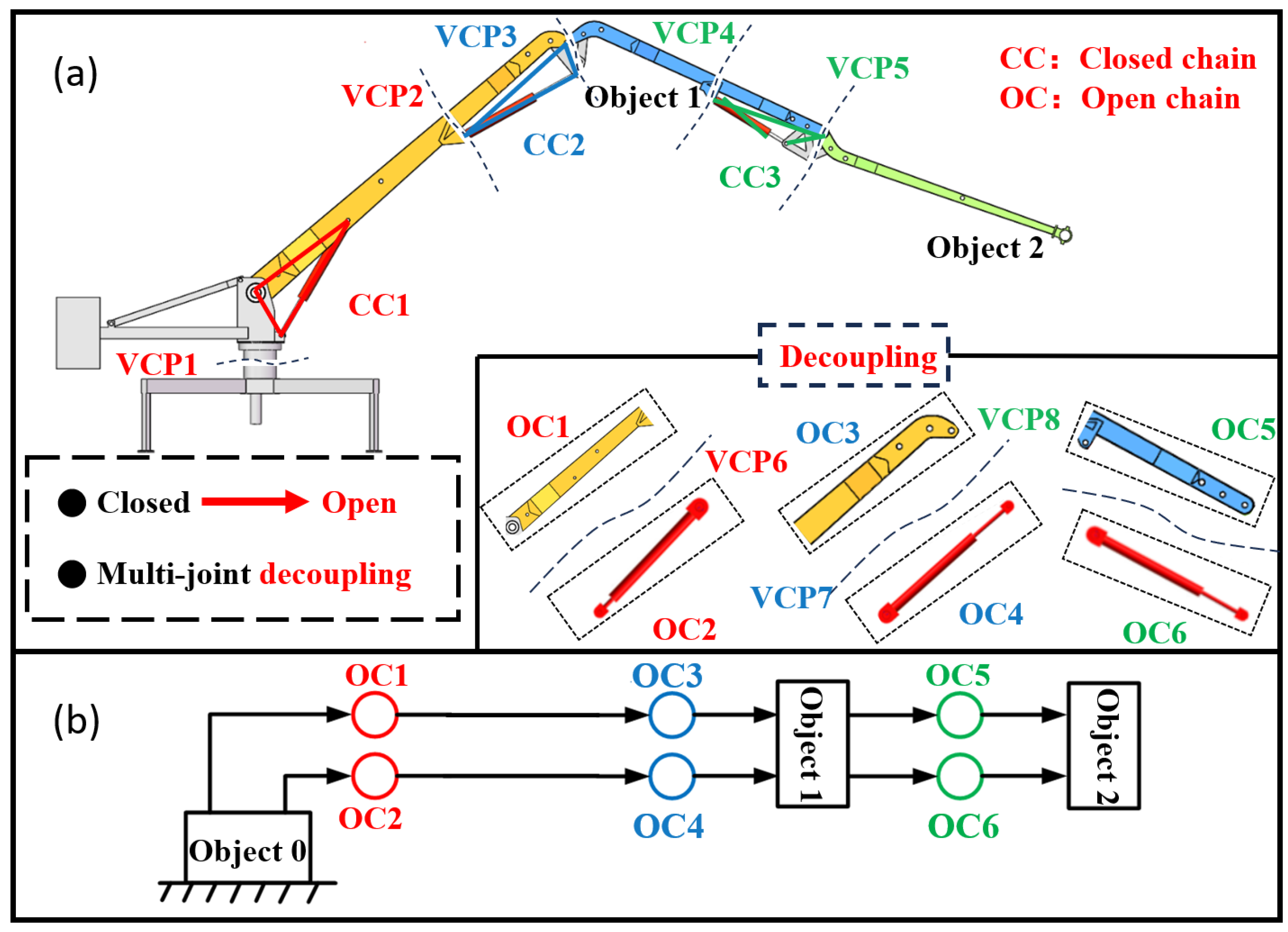 Actuators 12 00405 g002