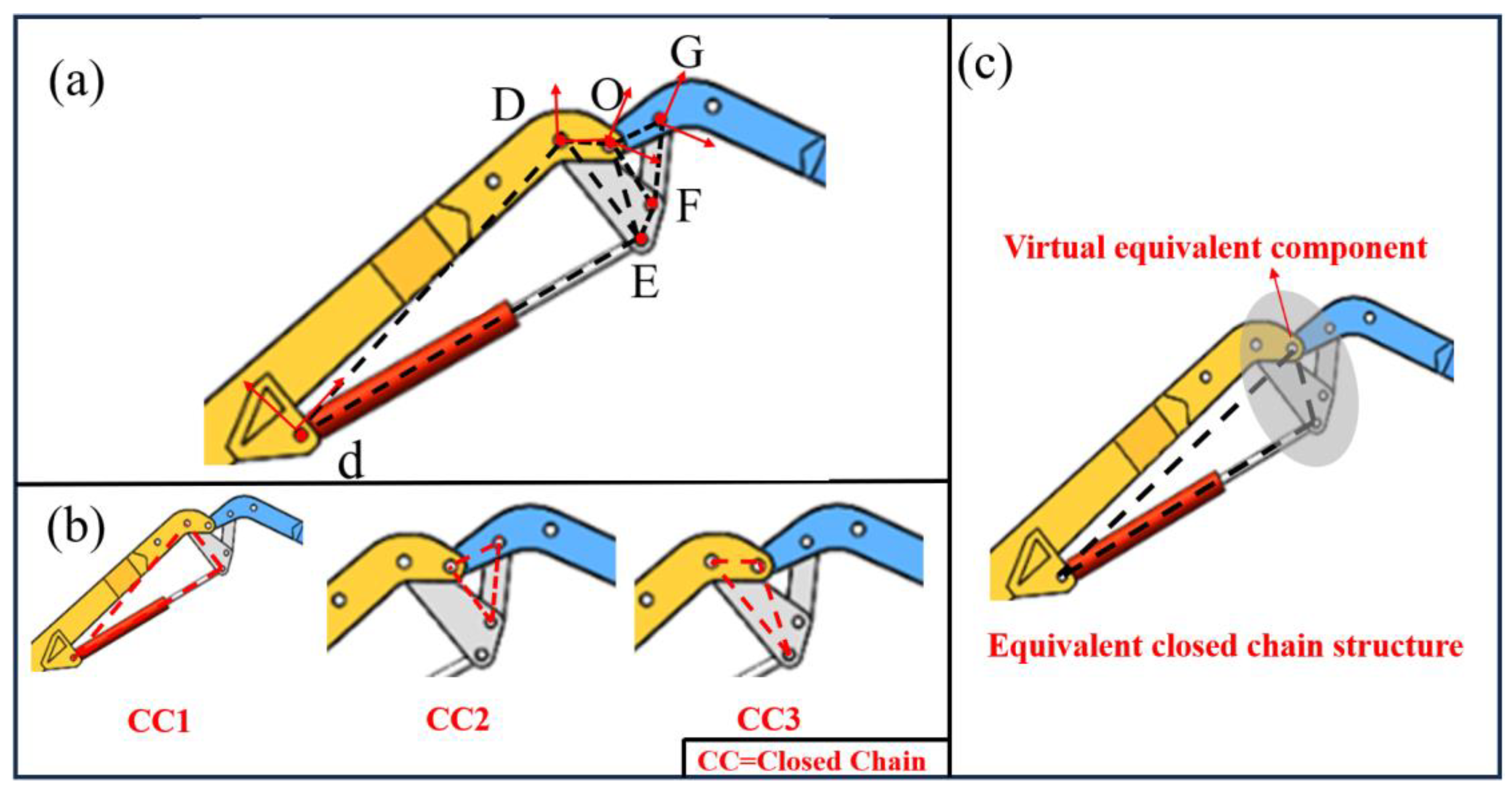 Actuators 12 00405 g003